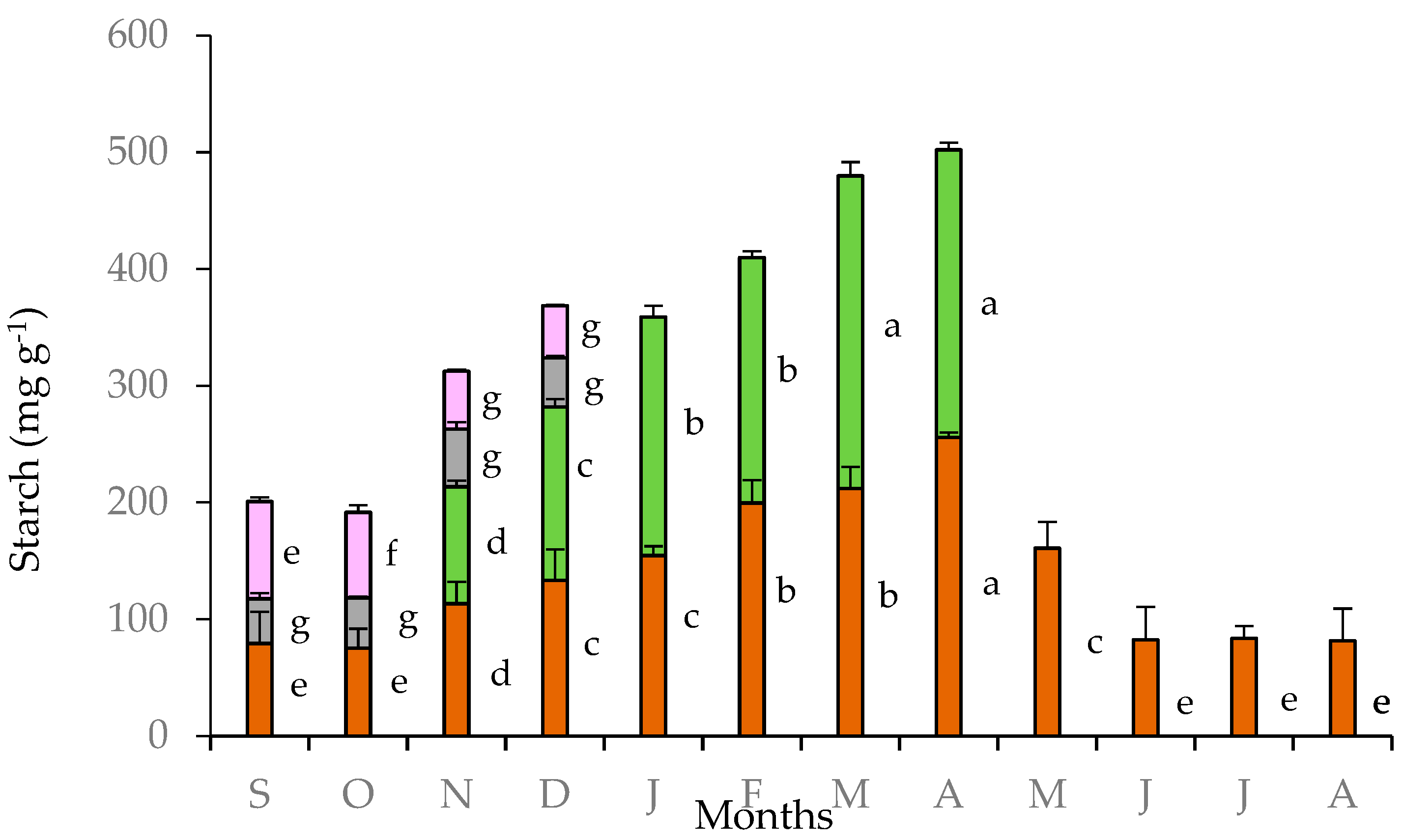 Plants 11 01254 g004