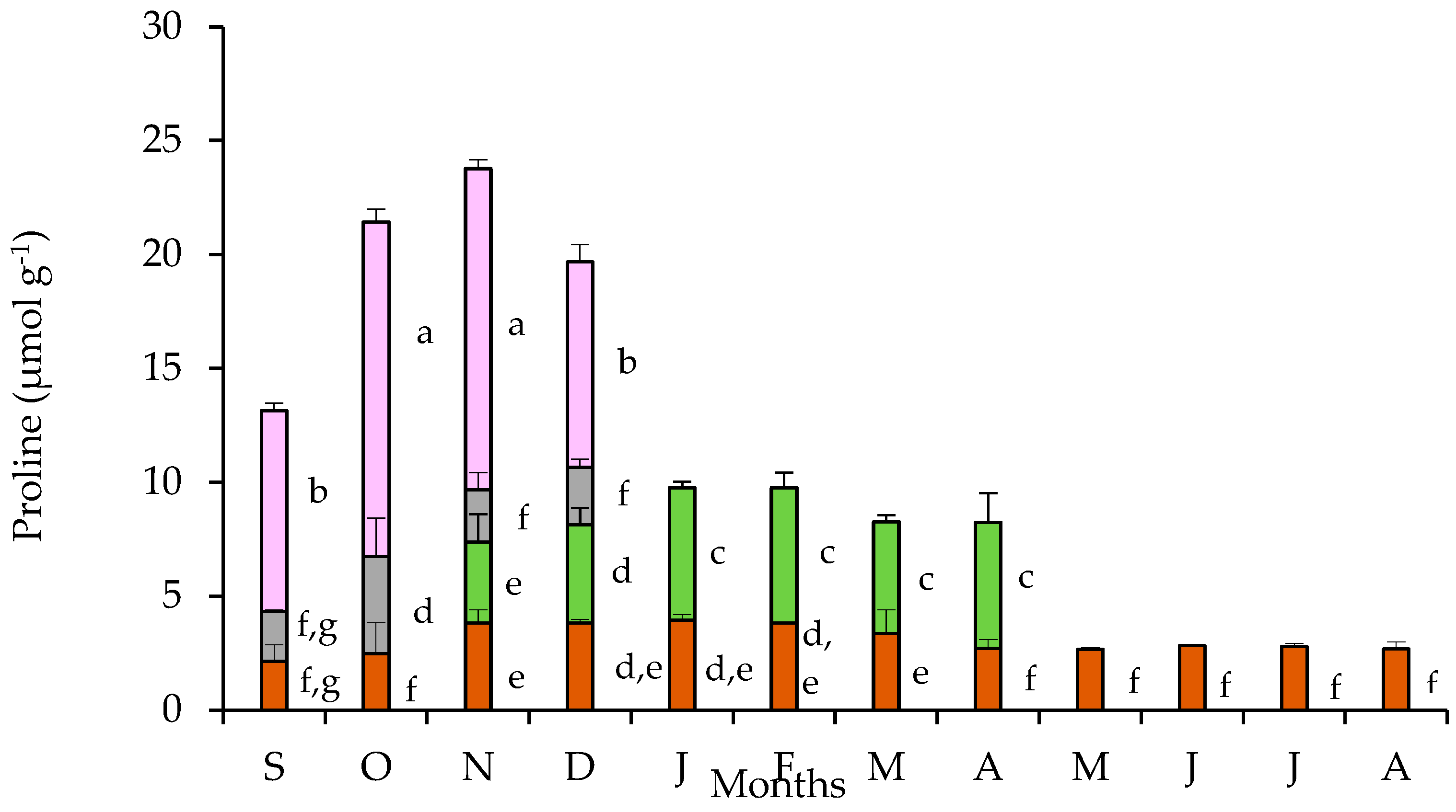 Plants 11 01254 g005