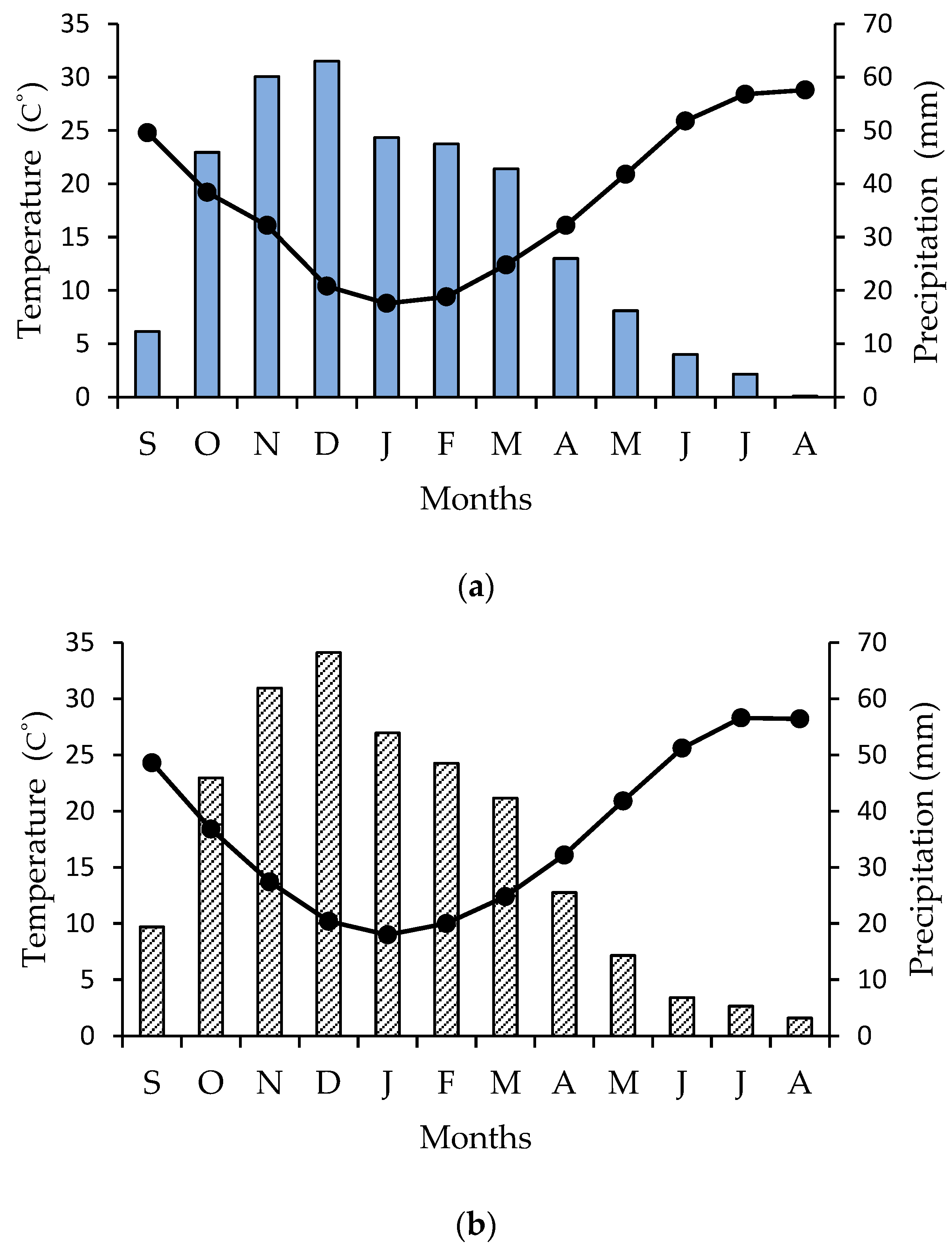 Plants 11 01254 g006