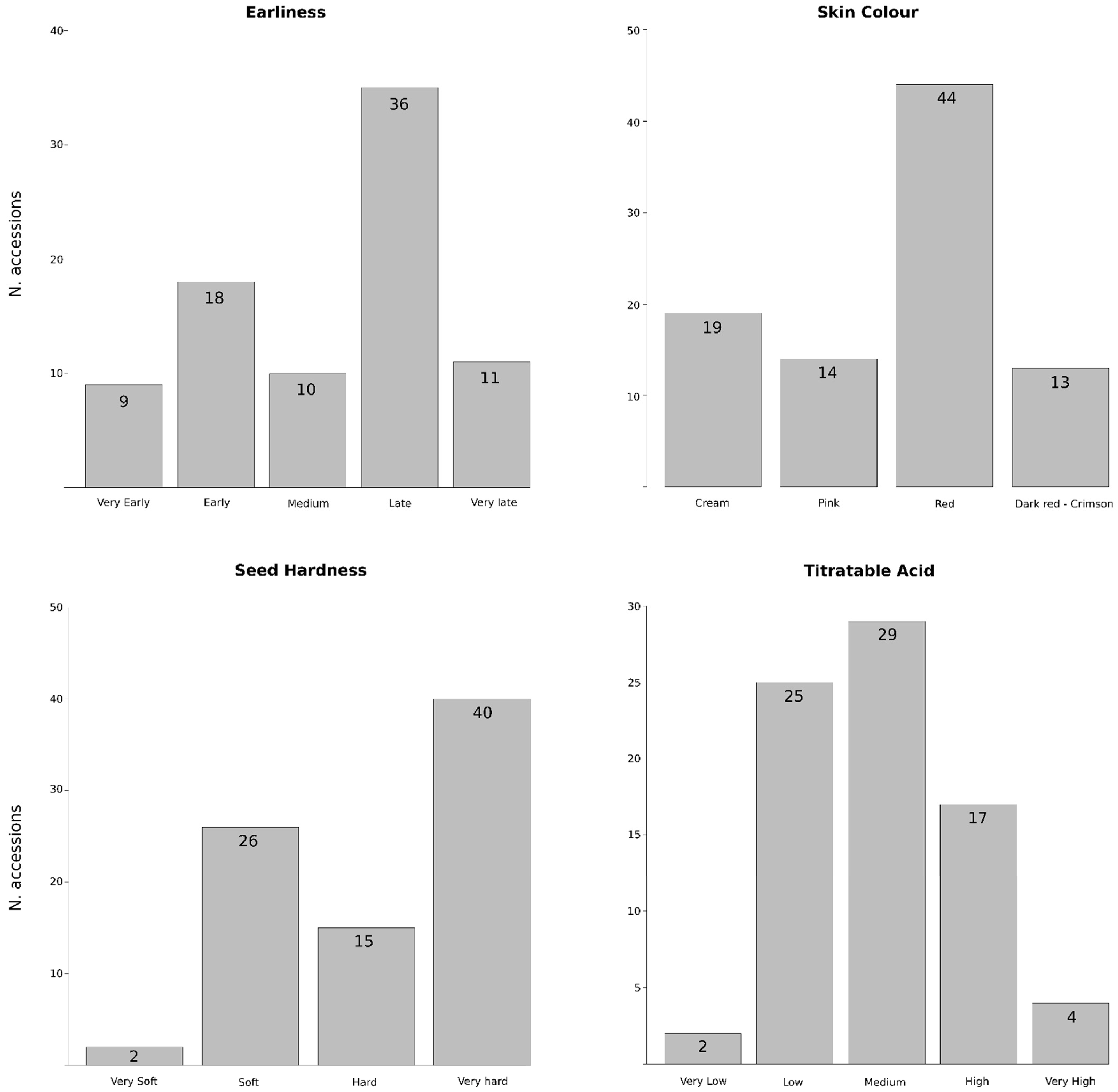Plants 11 01257 g001