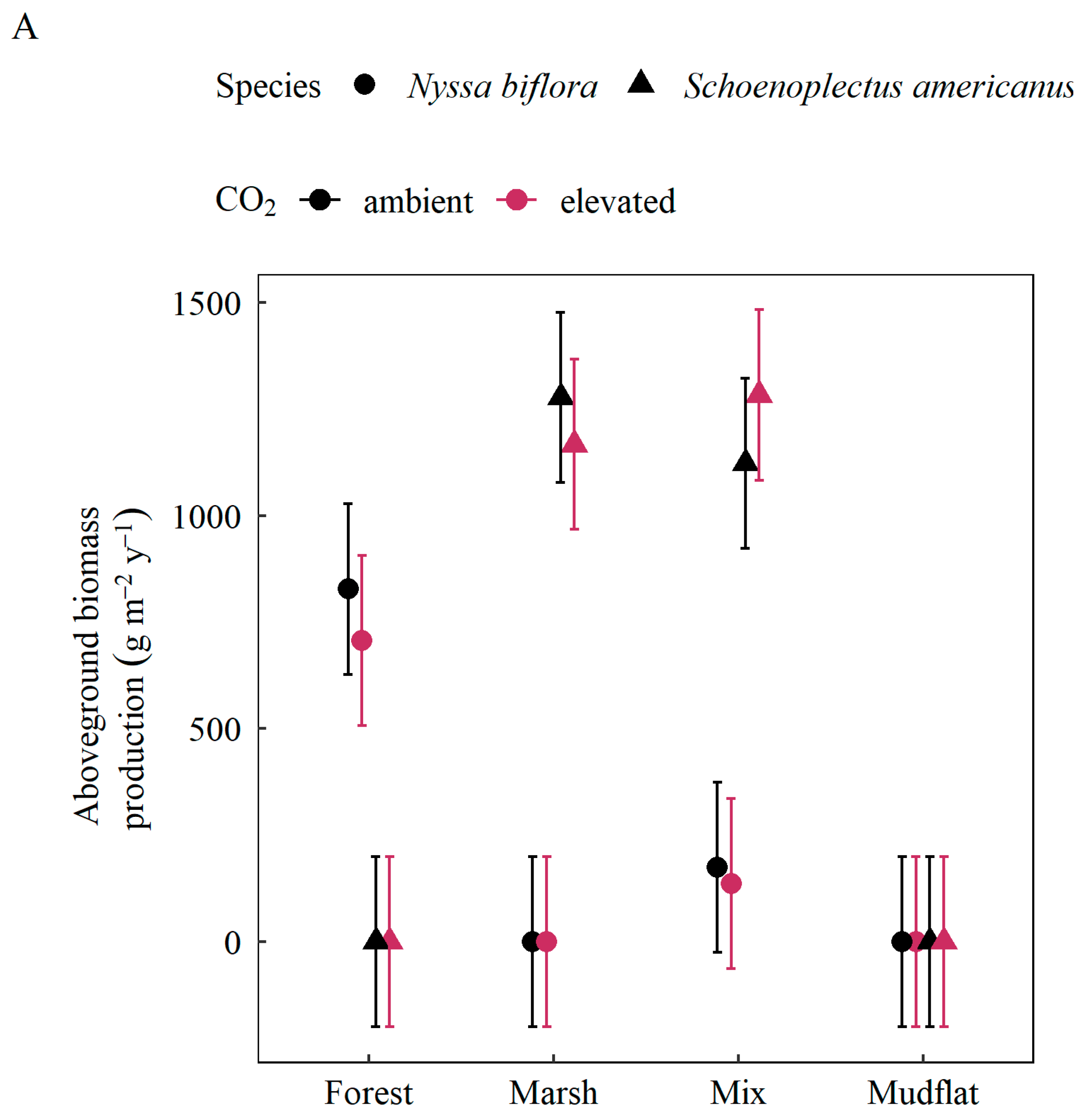 Plants 11 01259 g002a