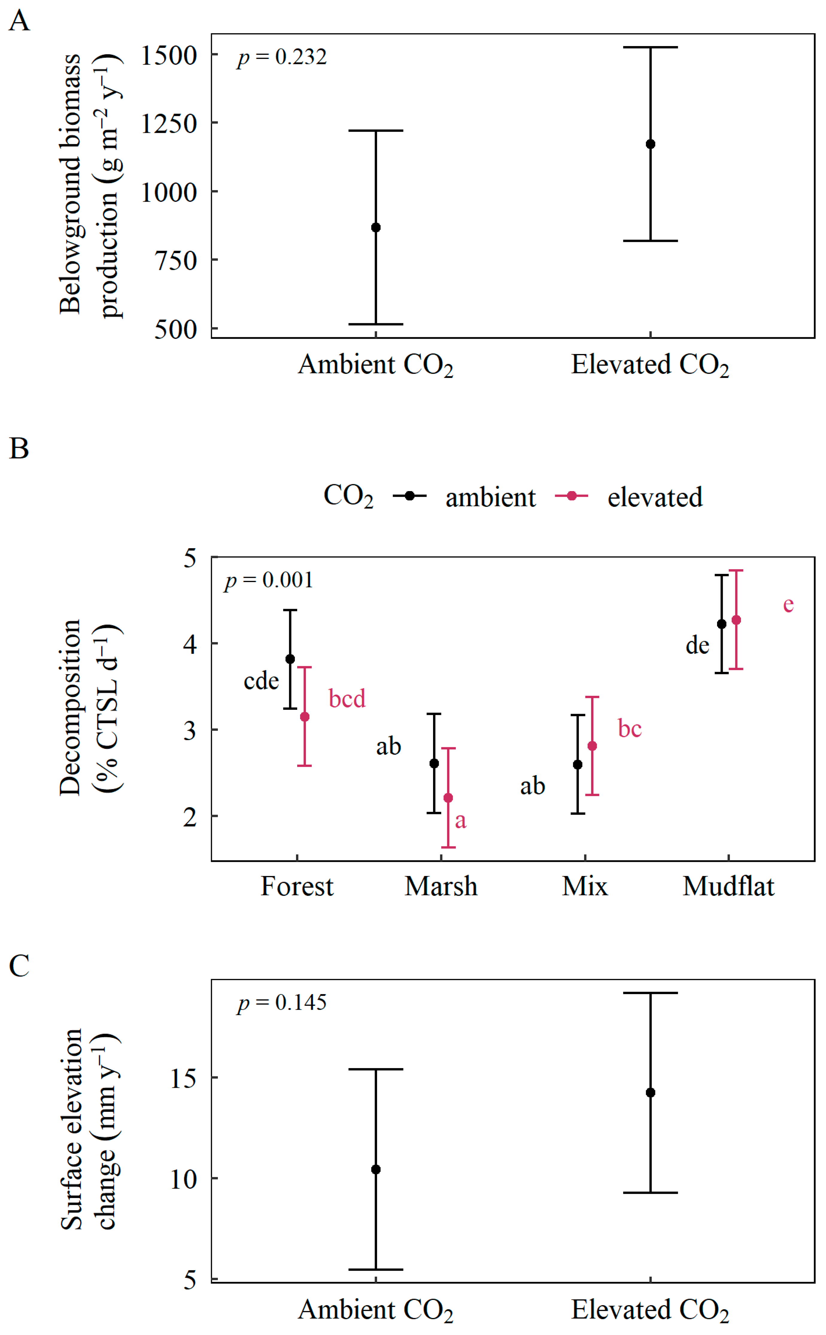 Plants 11 01259 g004