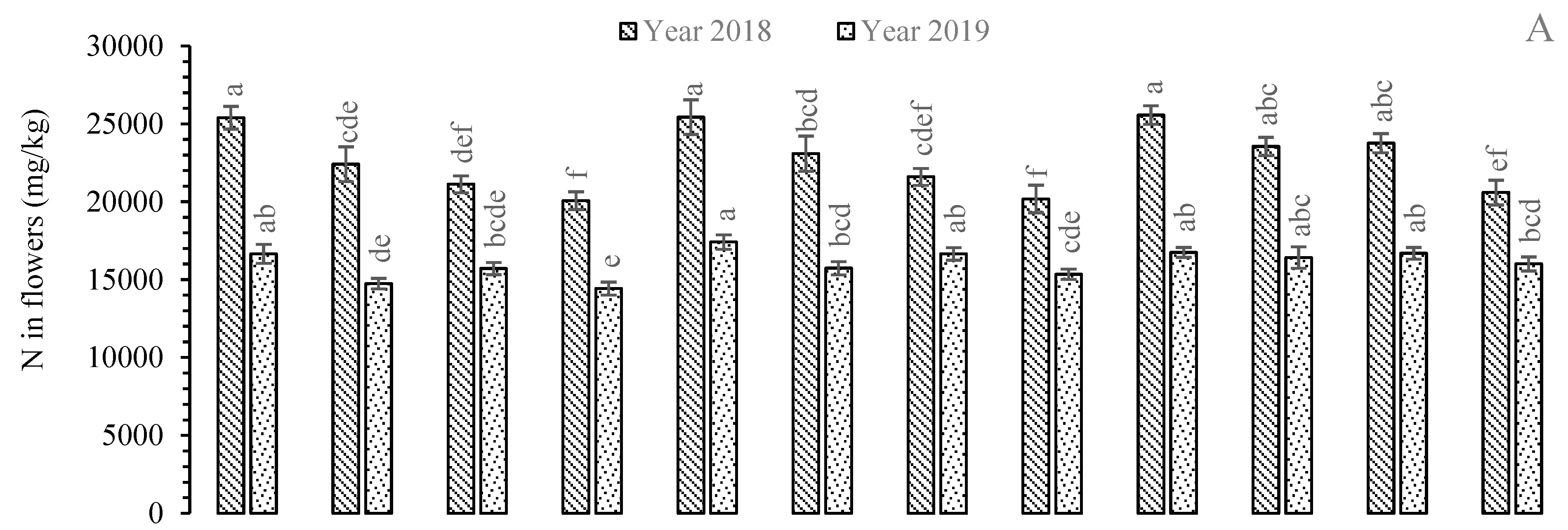 Plants 11 01260 g001a Plants 11 01260 g001a