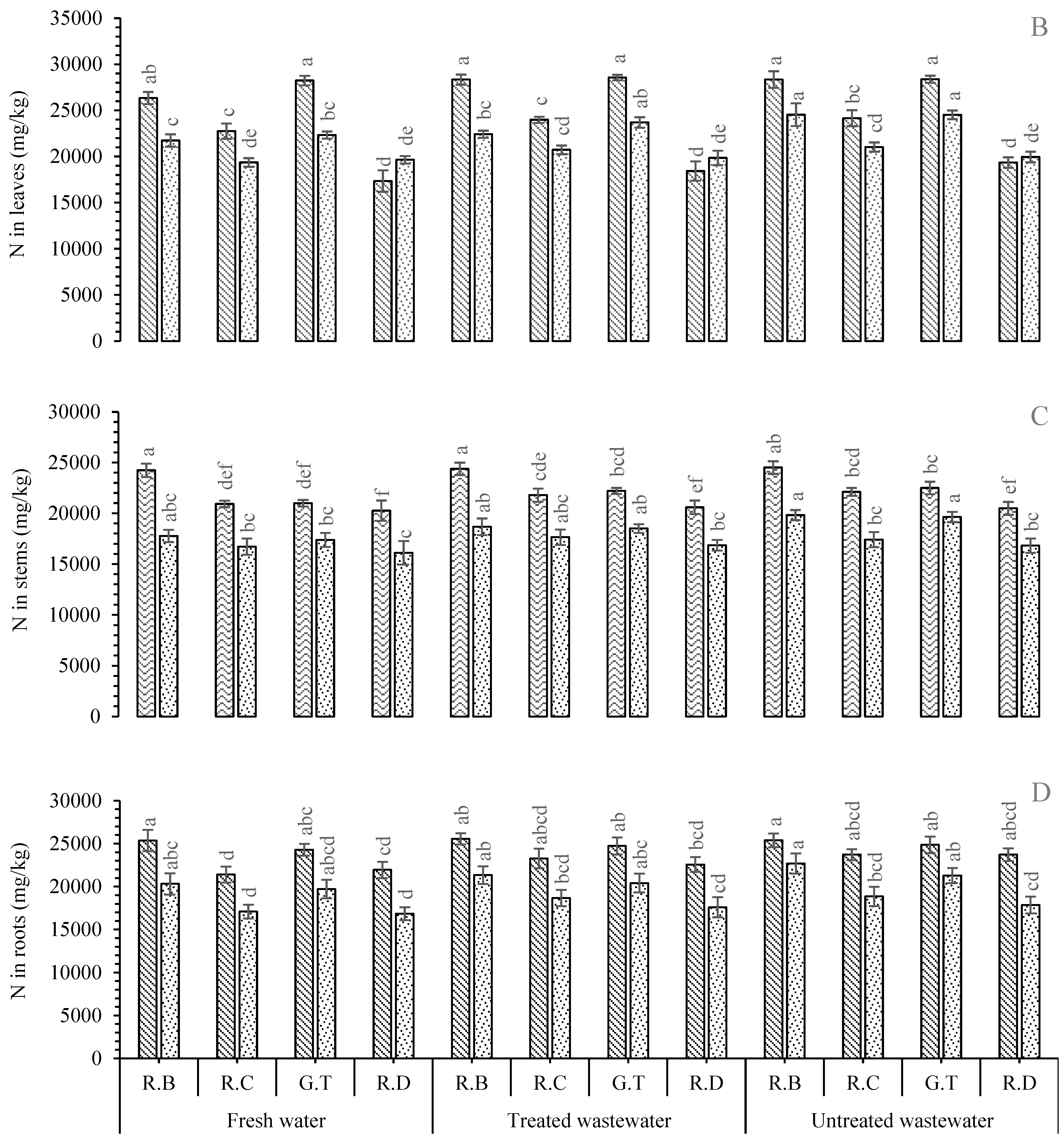 Plants 11 01260 g001b Plants 11 01260 g001b
