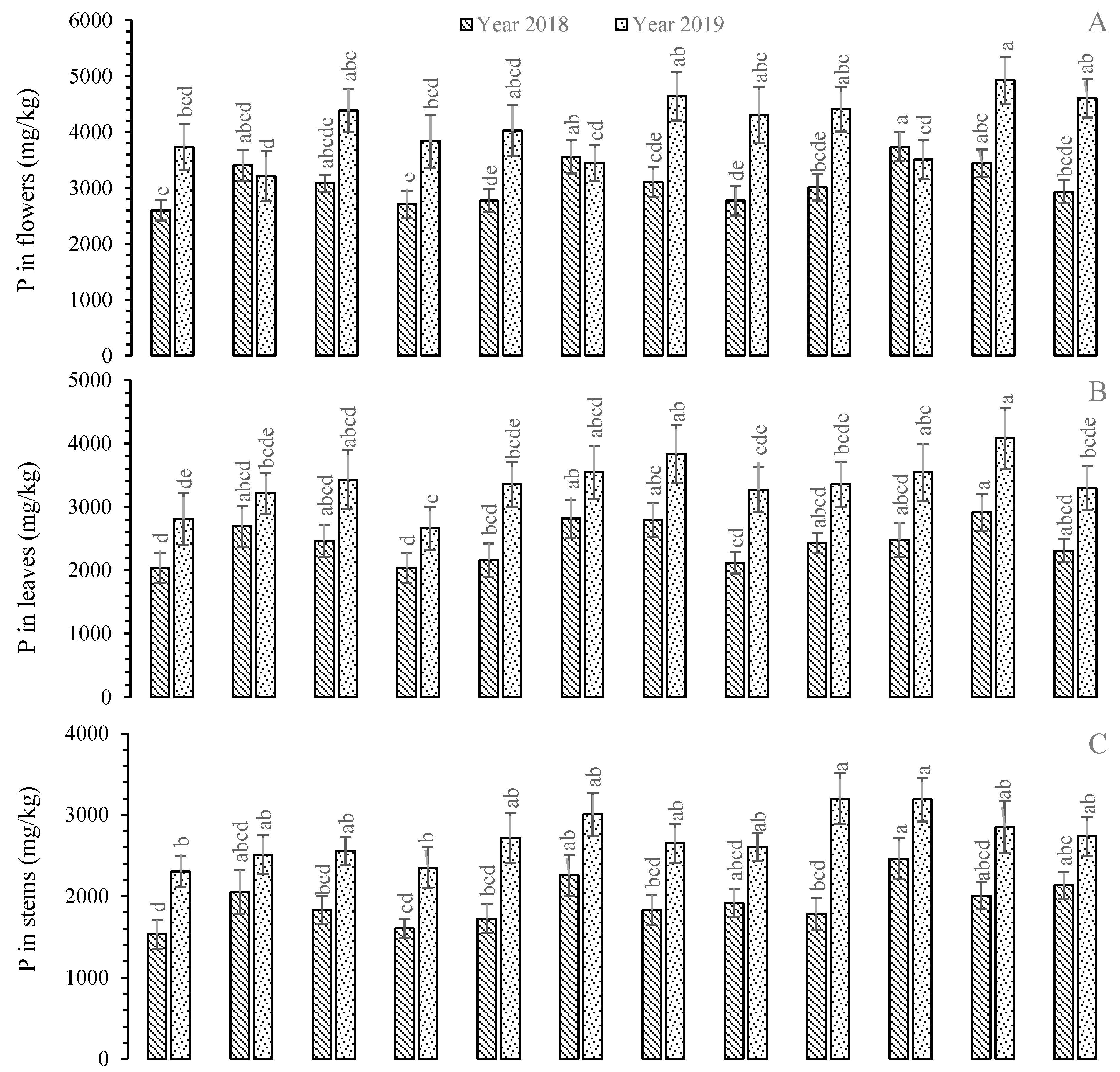 Plants 11 01260 g002a Plants 11 01260 g002a