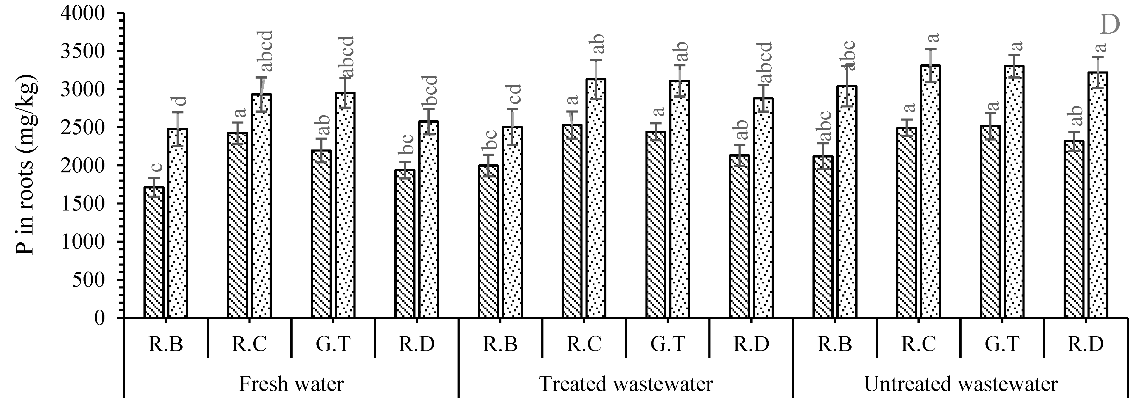Plants 11 01260 g002b Plants 11 01260 g002b