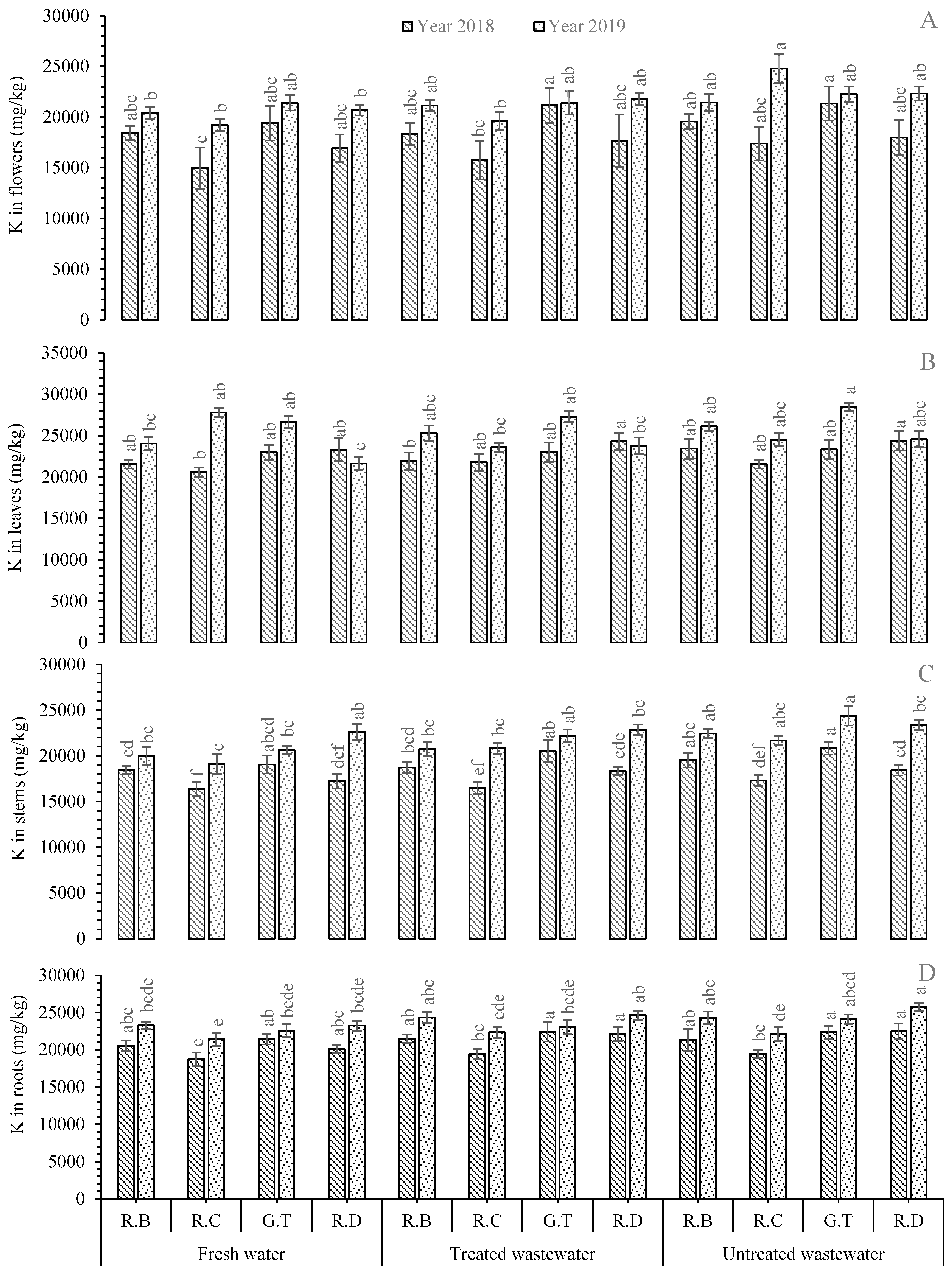 Plants 11 01260 g003 Plants 11 01260 g003