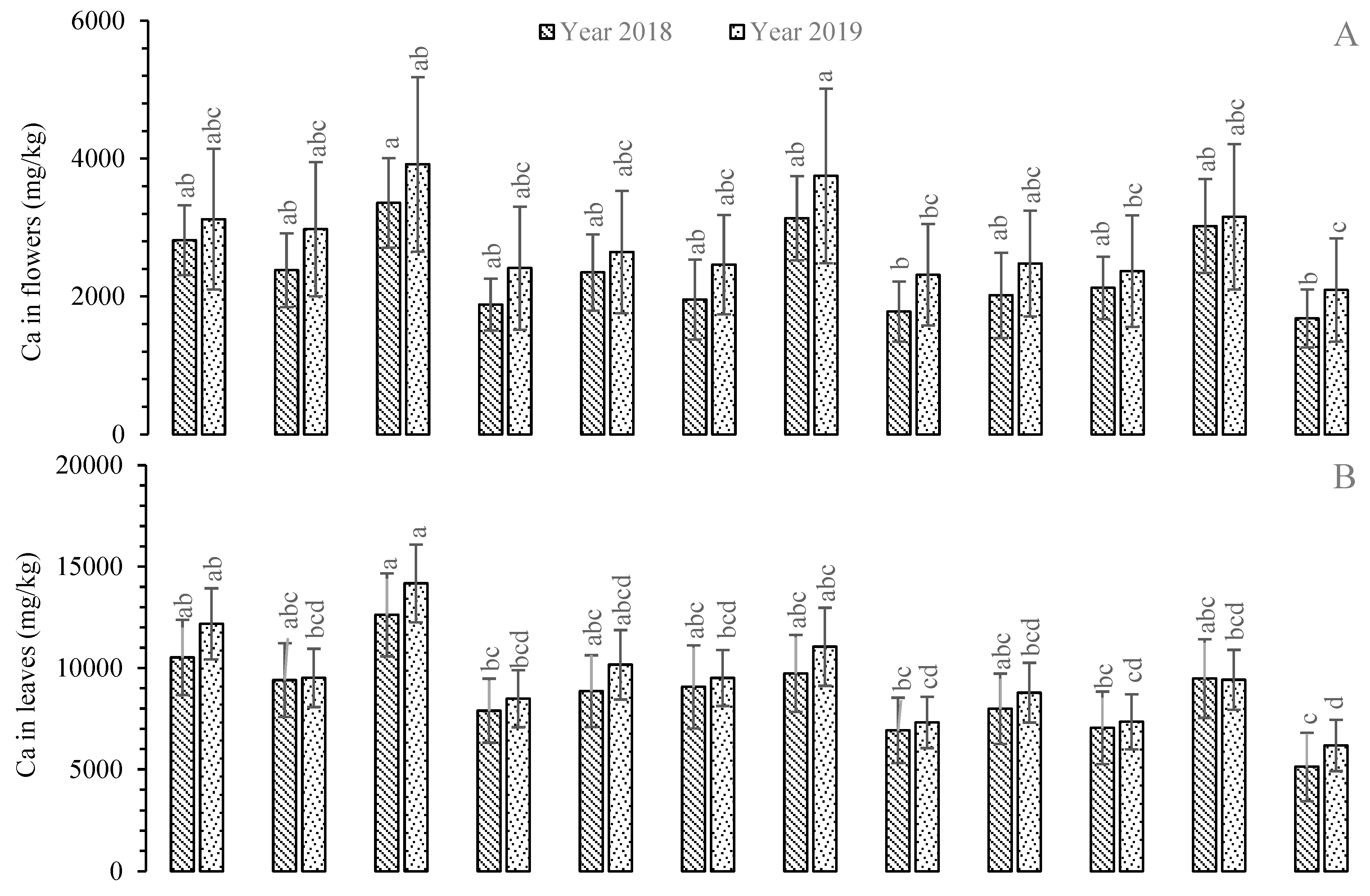 Plants 11 01260 g004a Plants 11 01260 g004a