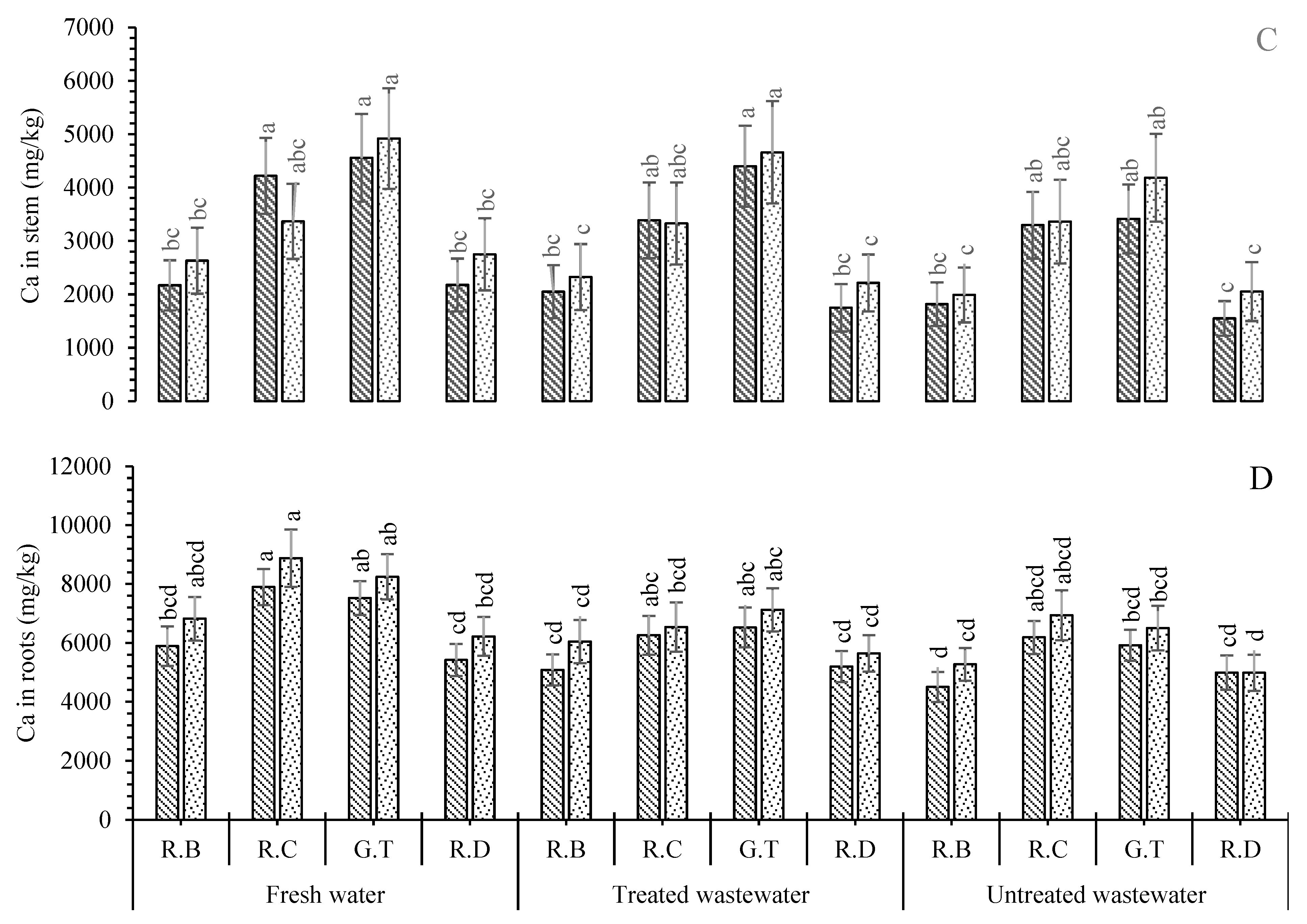 Plants 11 01260 g004b Plants 11 01260 g004b