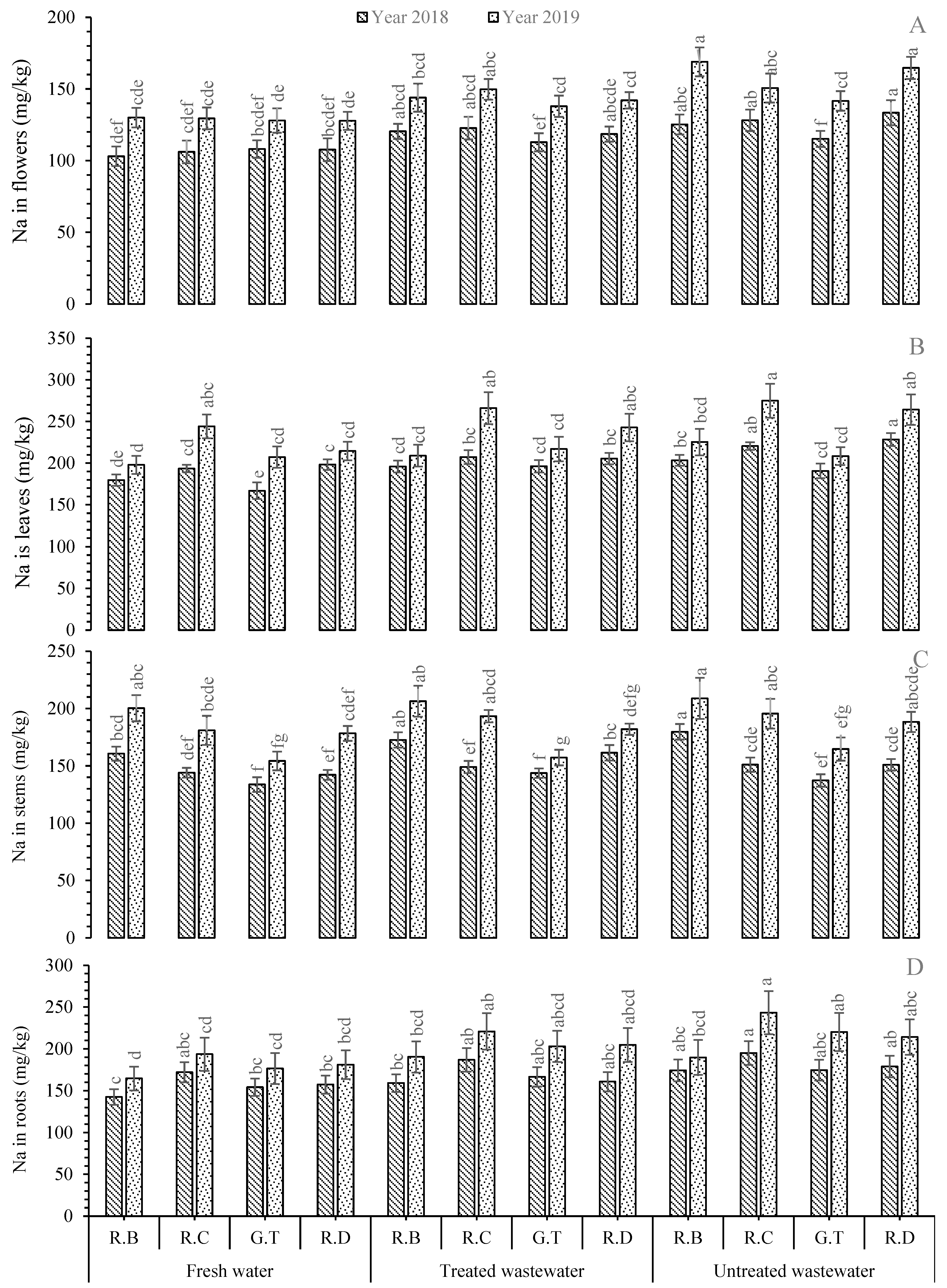 Plants 11 01260 g005 Plants 11 01260 g005