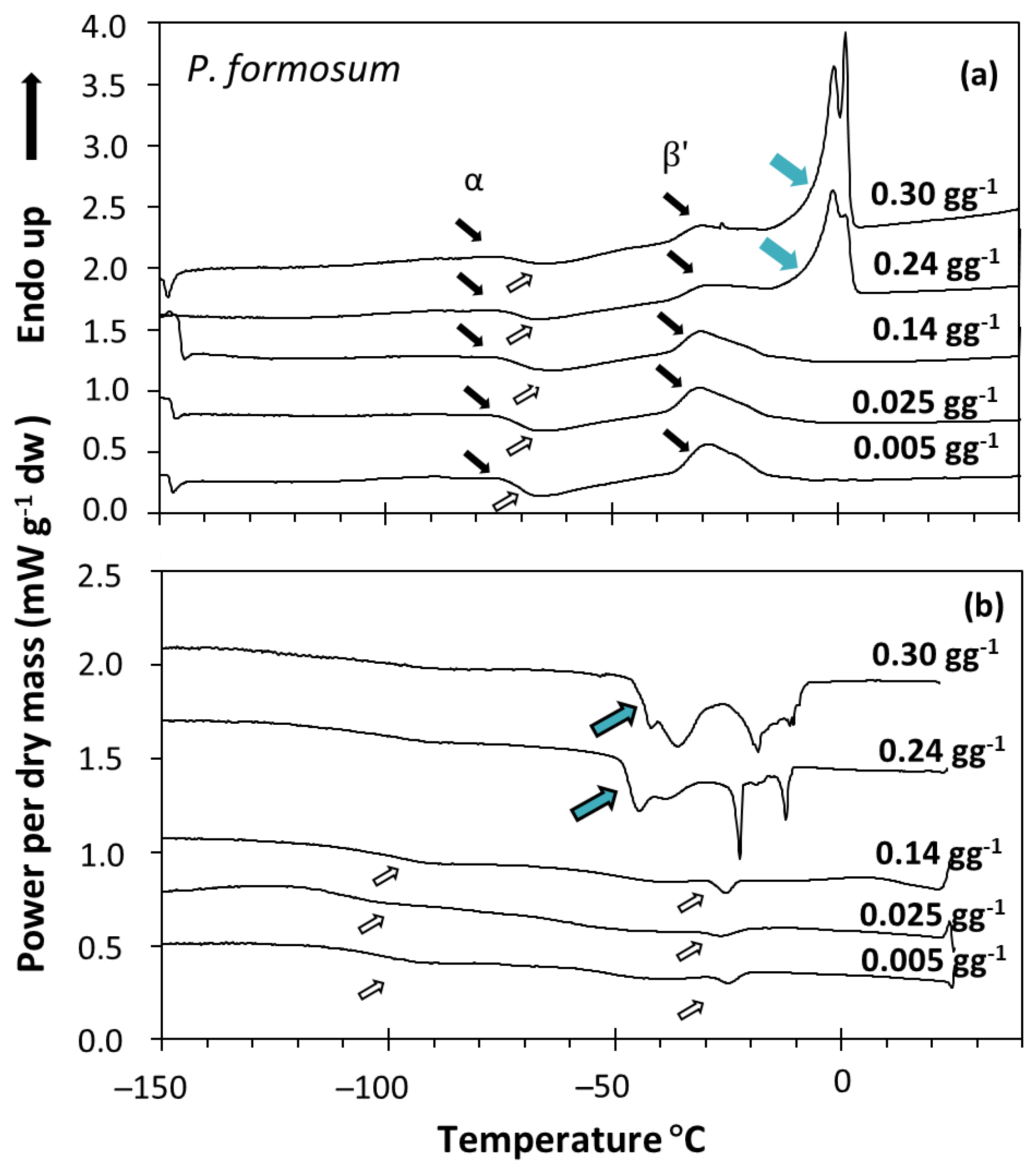 Plants 11 01262 g002