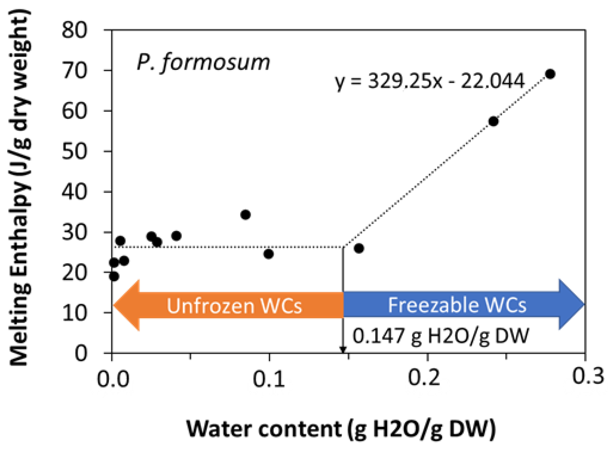 Plants 11 01262 g003