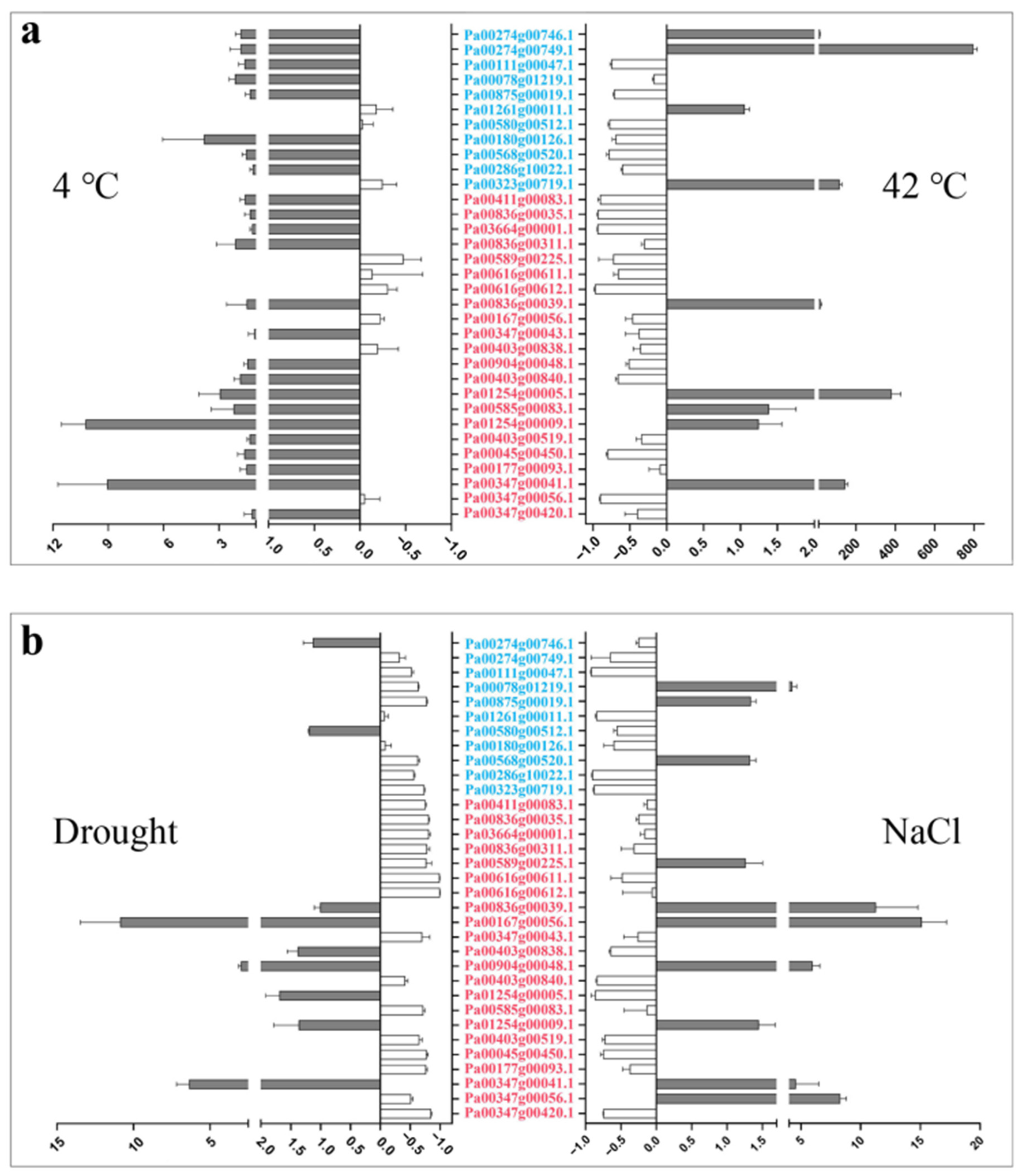 Plants 11 01269 g006