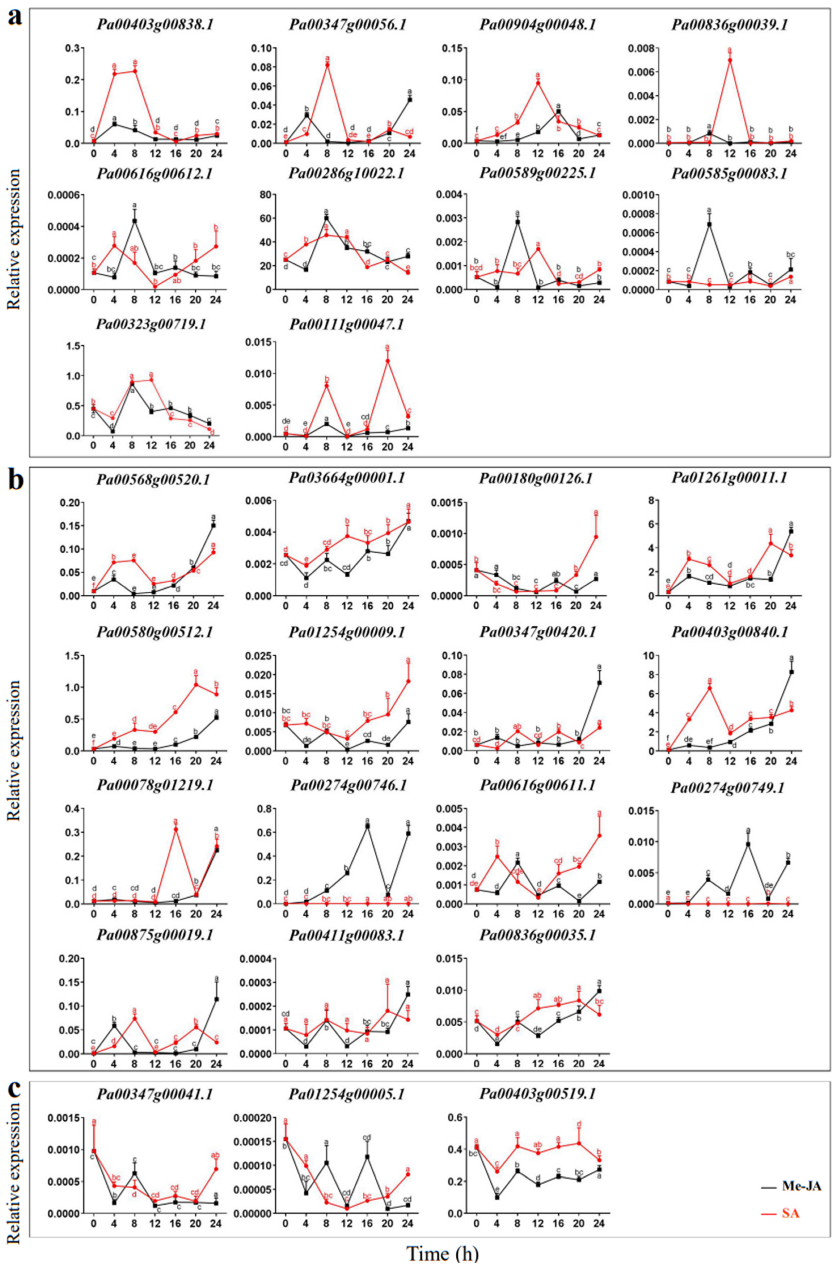 Plants 11 01269 g007