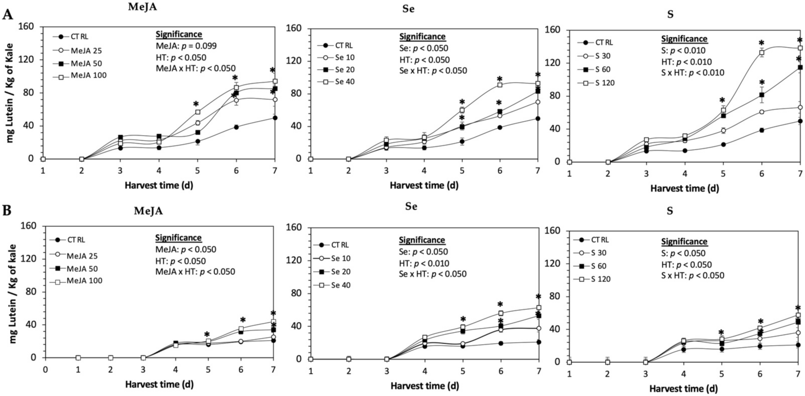 Plants 11 01271 g001