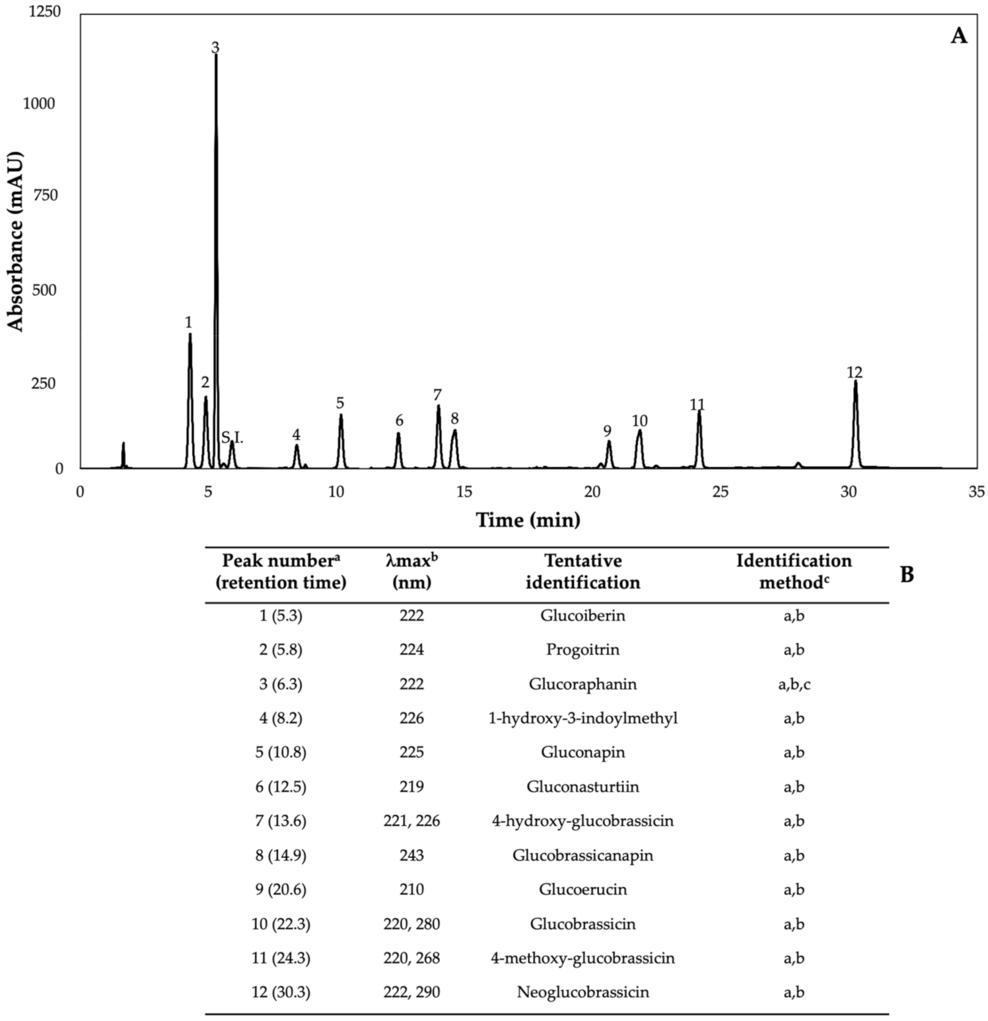 Plants 11 01271 g002