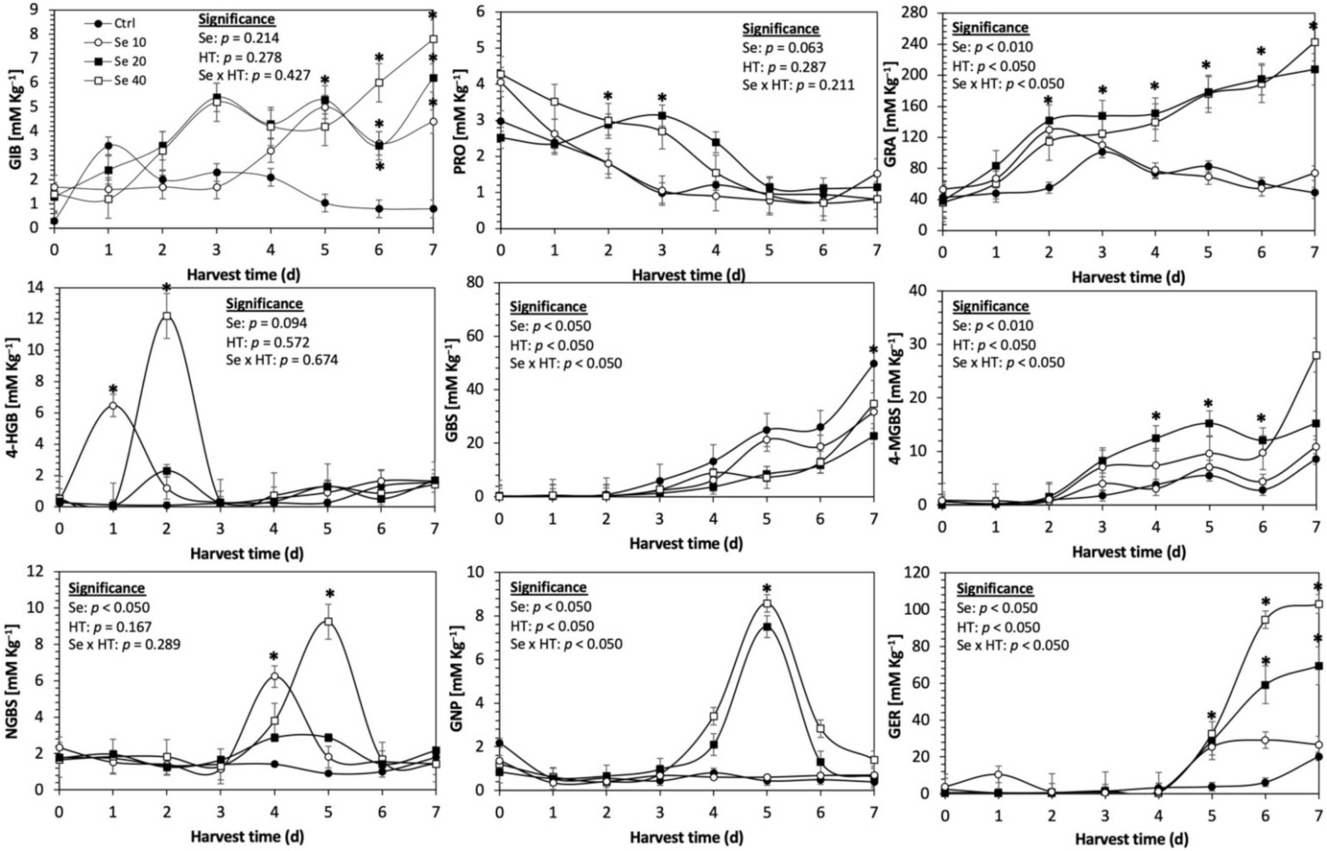 Plants 11 01271 g004