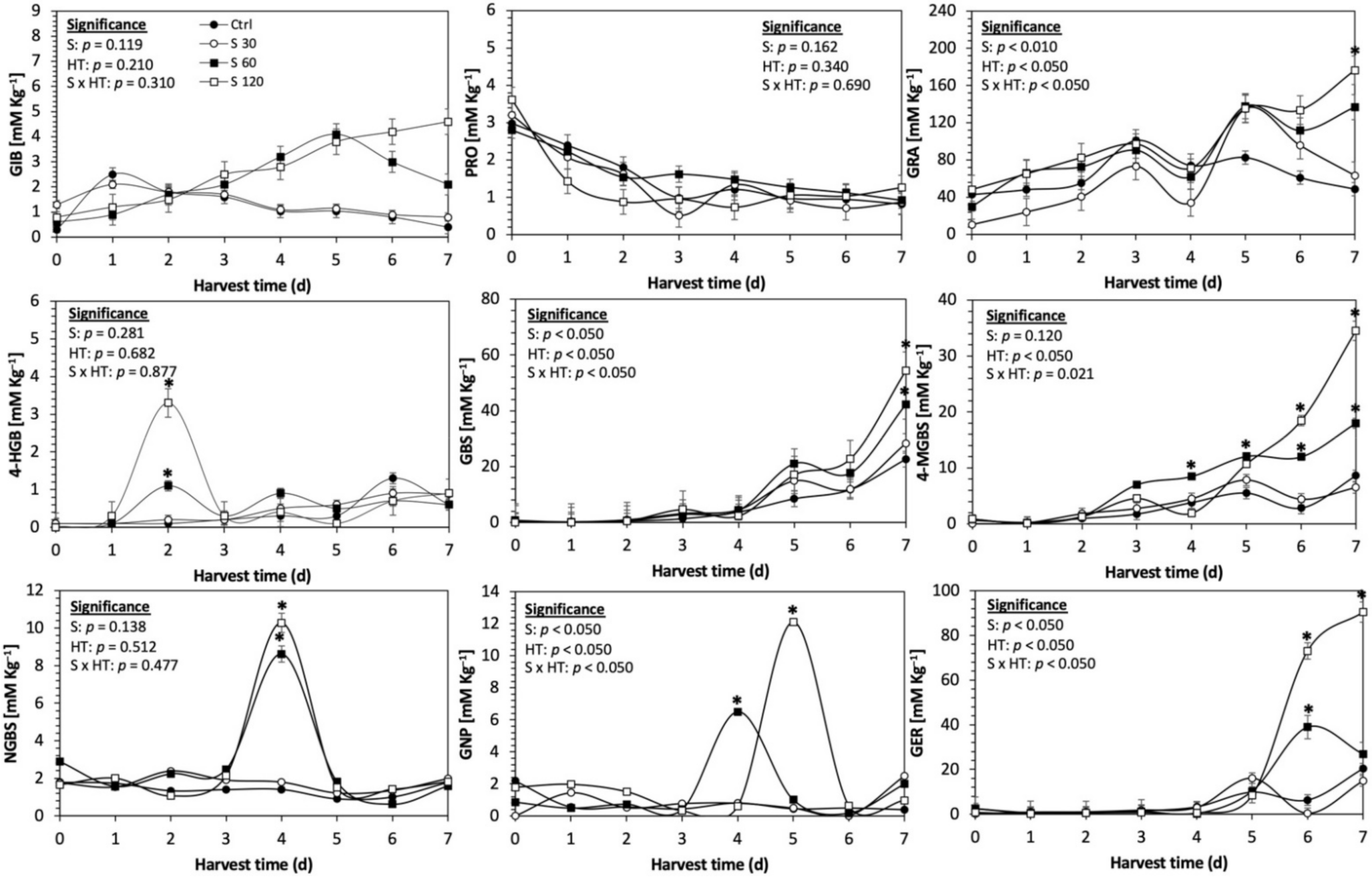 Plants 11 01271 g005