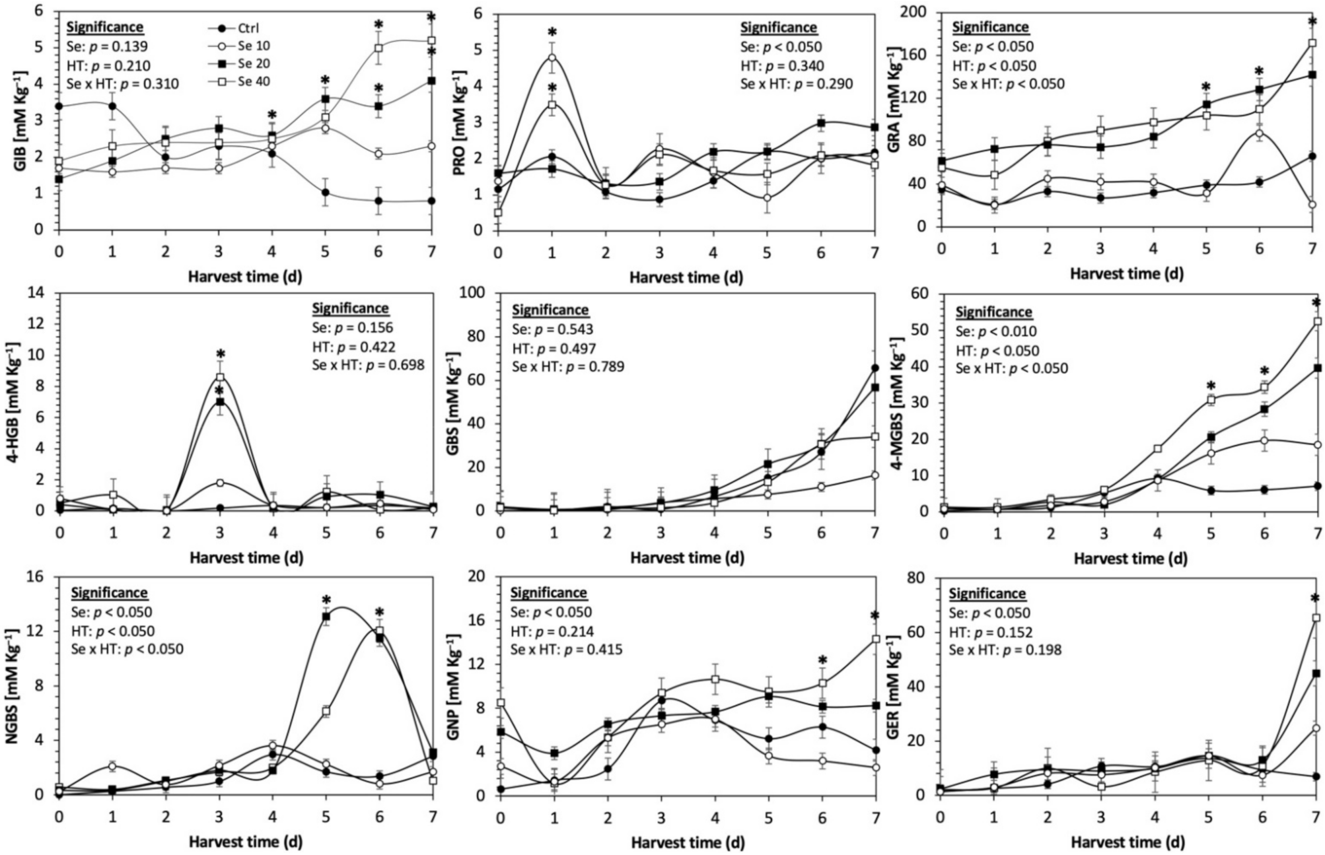 Plants 11 01271 g007