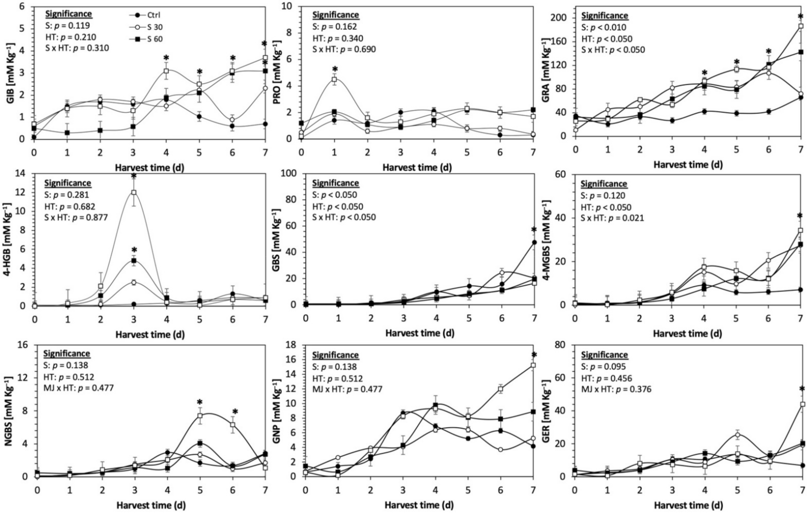 Plants 11 01271 g008