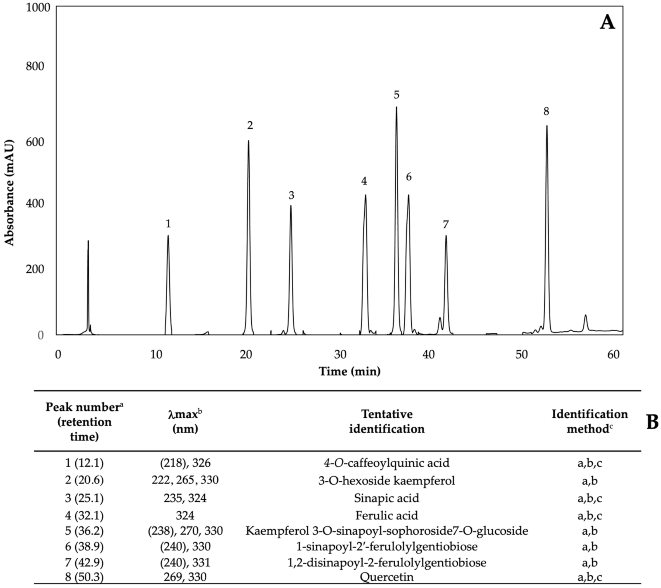 Plants 11 01271 g009