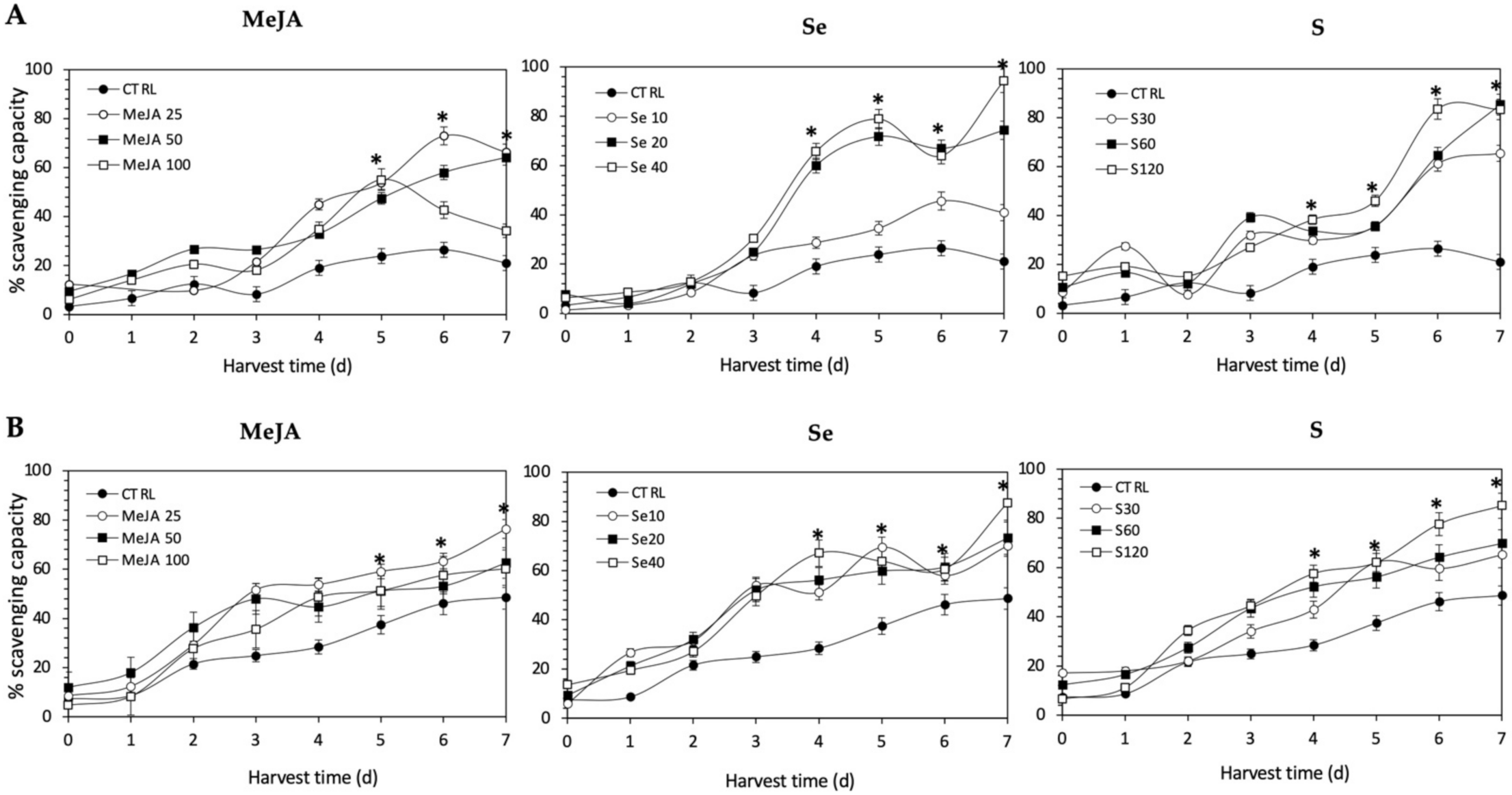 Plants 11 01271 g010