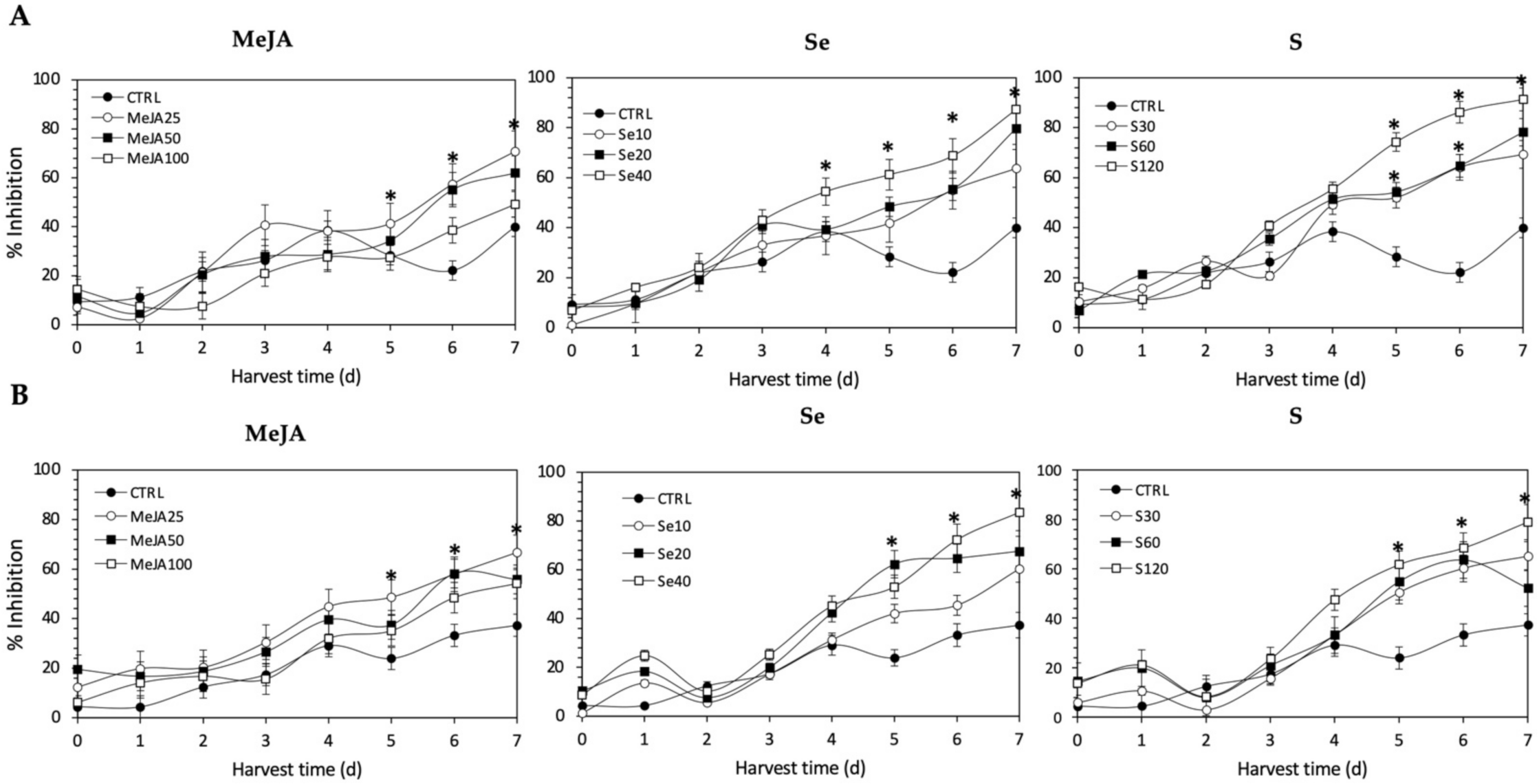 Plants 11 01271 g011