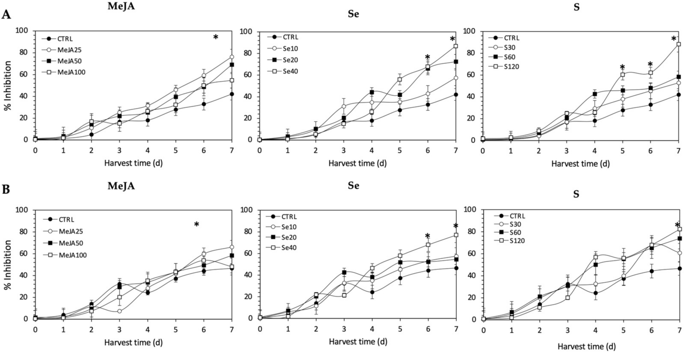 Plants 11 01271 g012