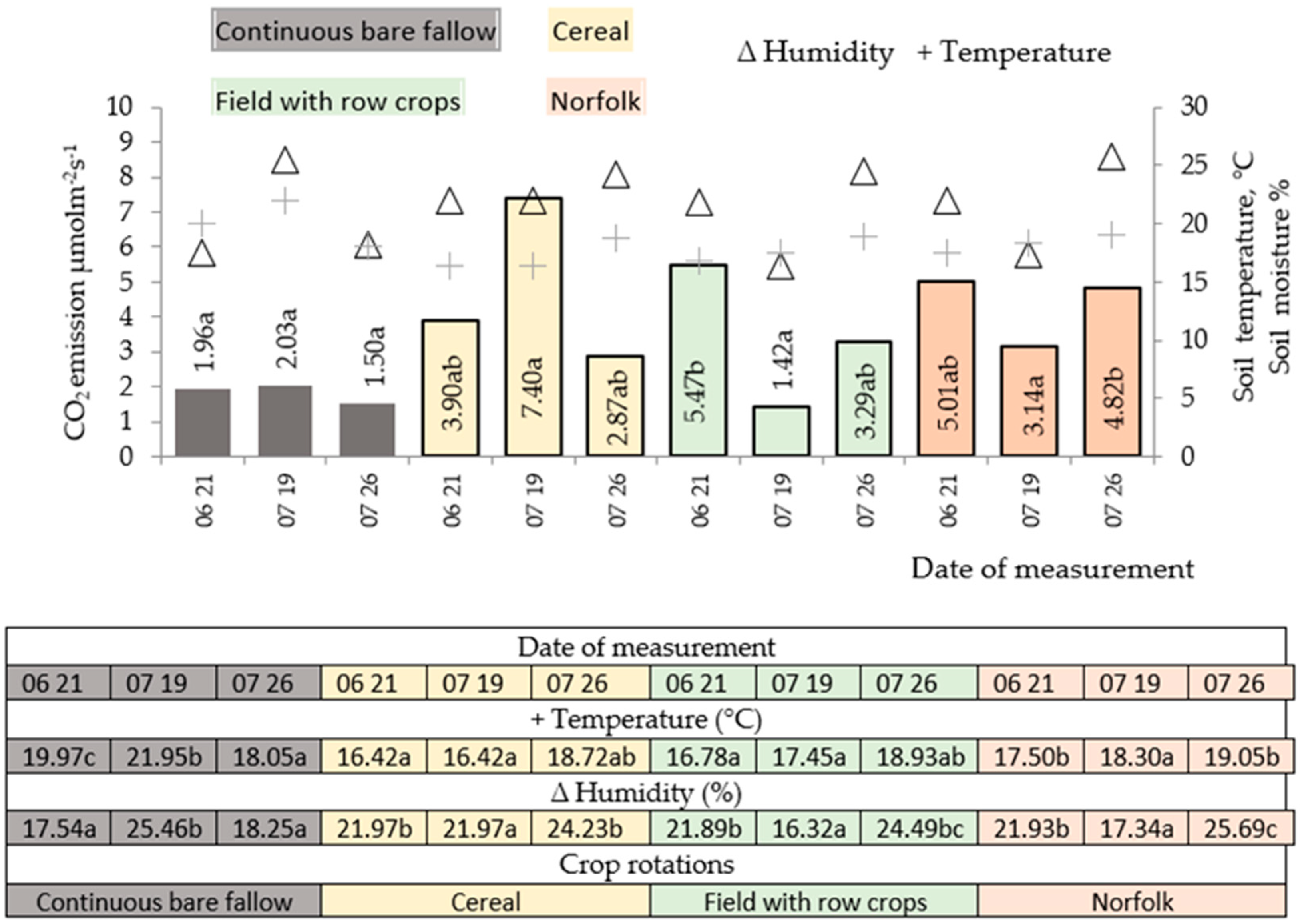 Plants 11 01279 g001