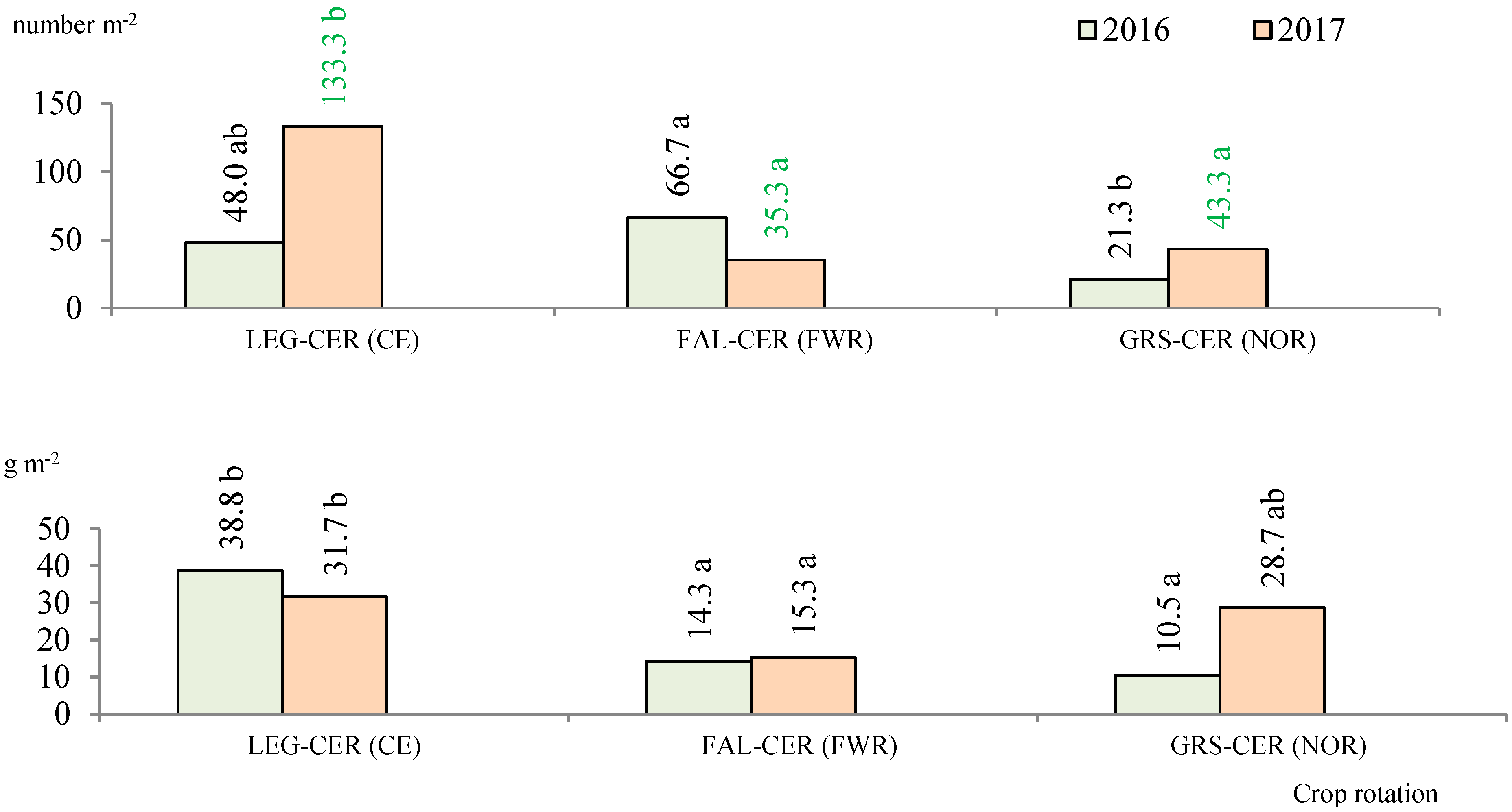 Plants 11 01279 g003