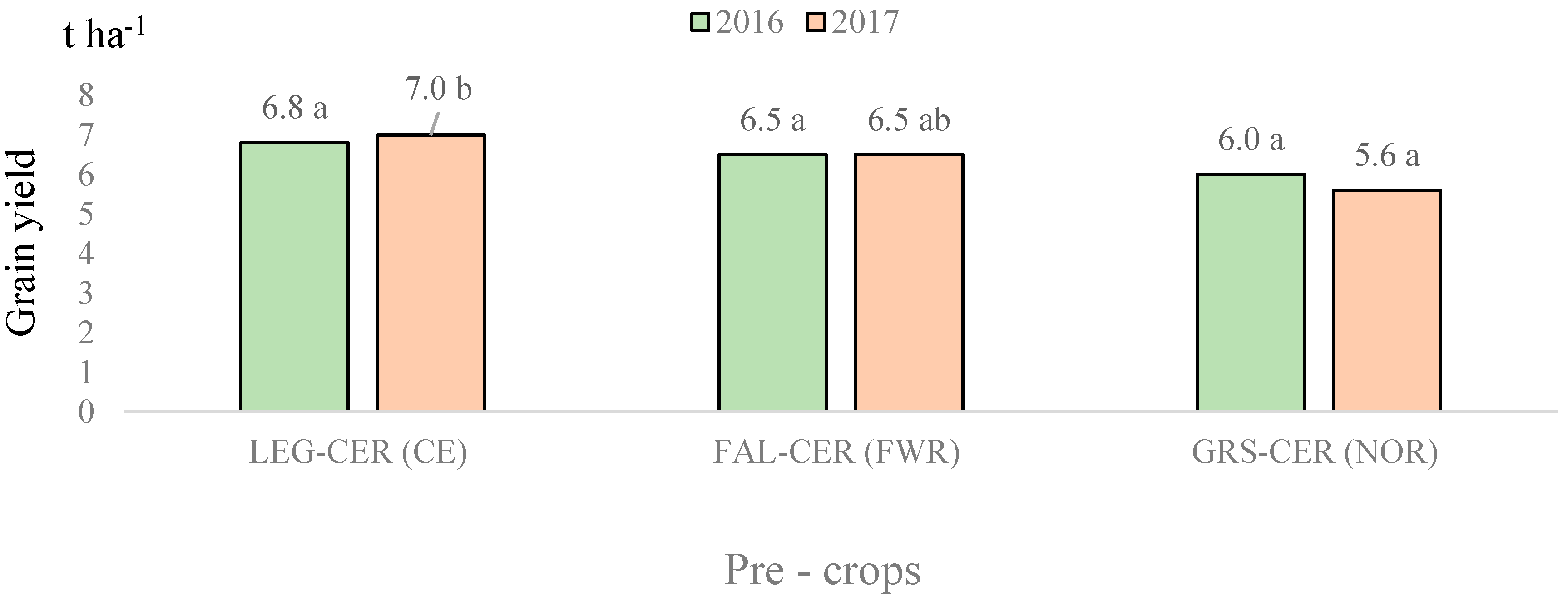 Plants 11 01279 g004