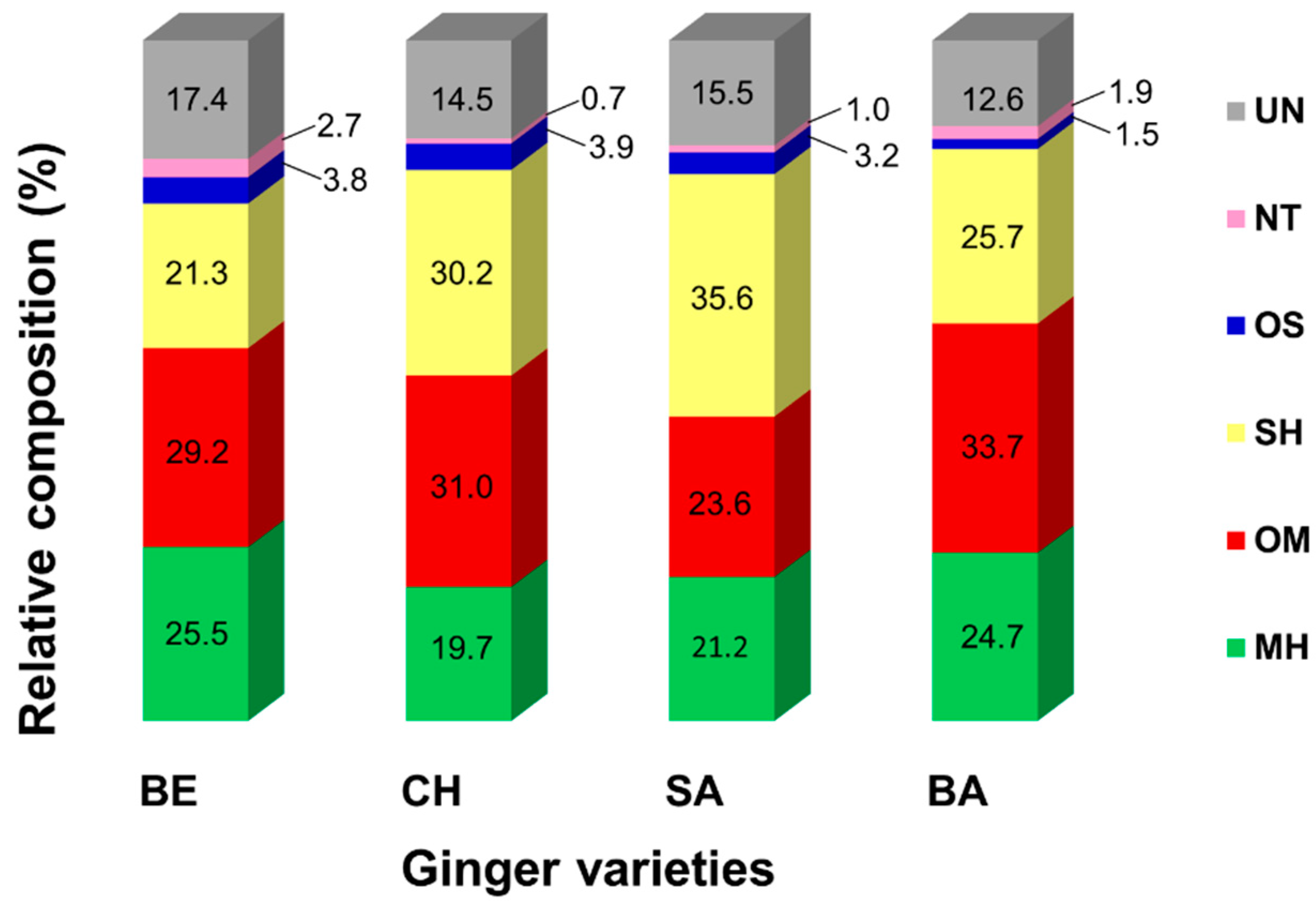 Plants 11 01280 g001