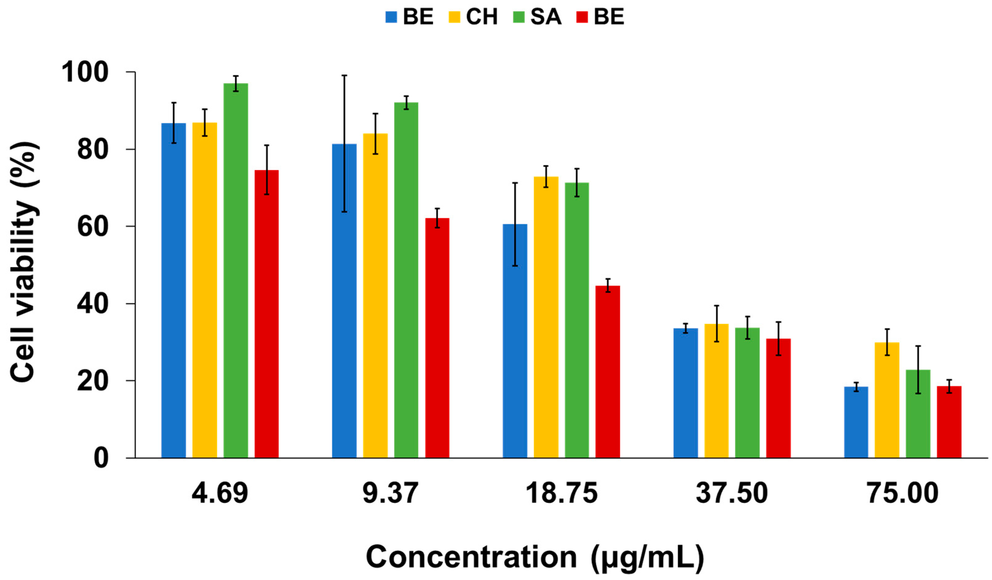 Plants 11 01280 g003