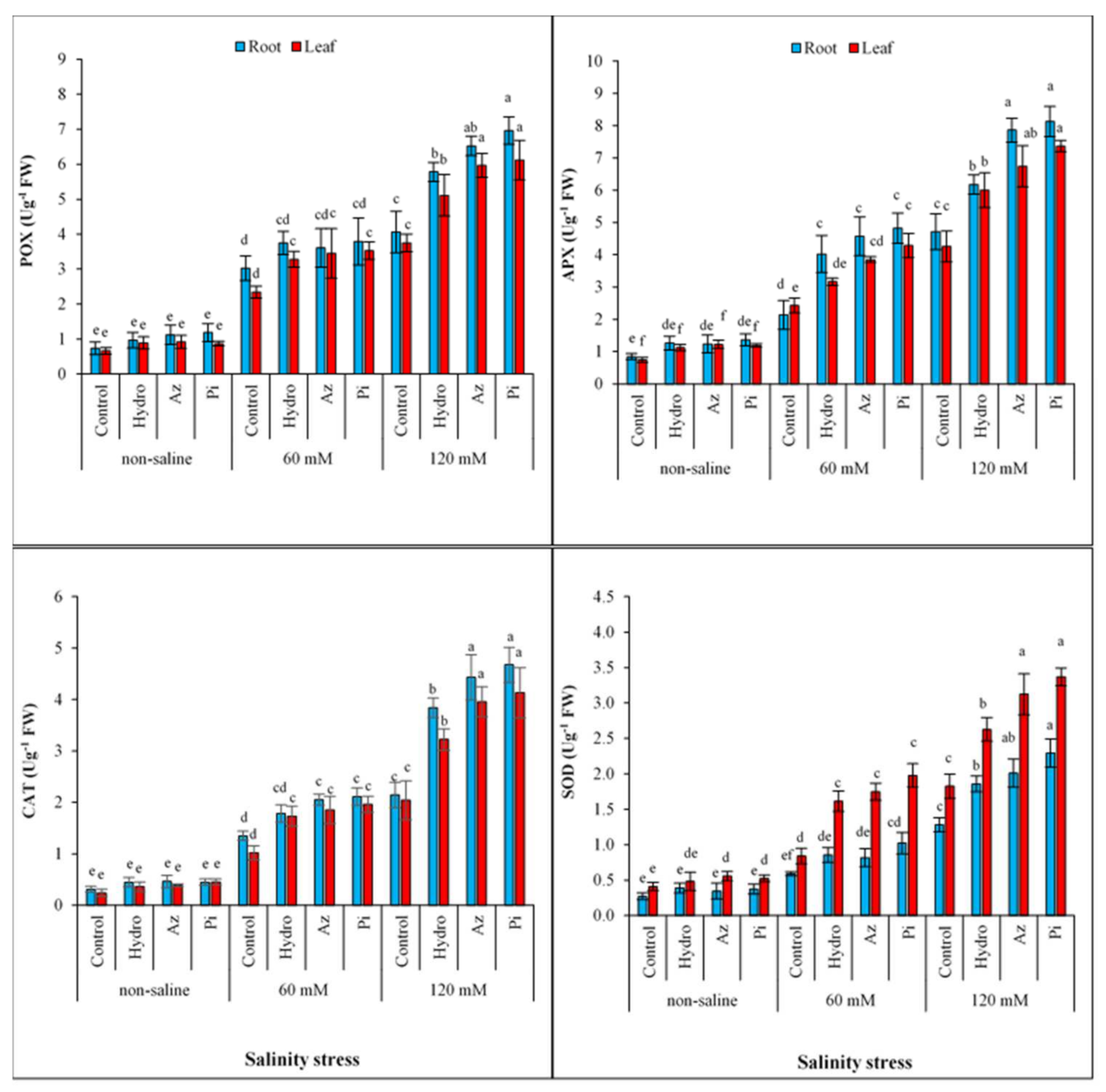 Plants 11 01281 g005