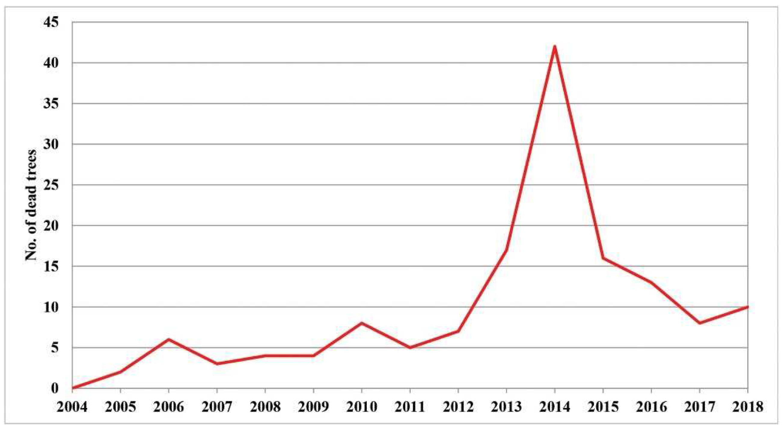 Plants 11 01286 g001