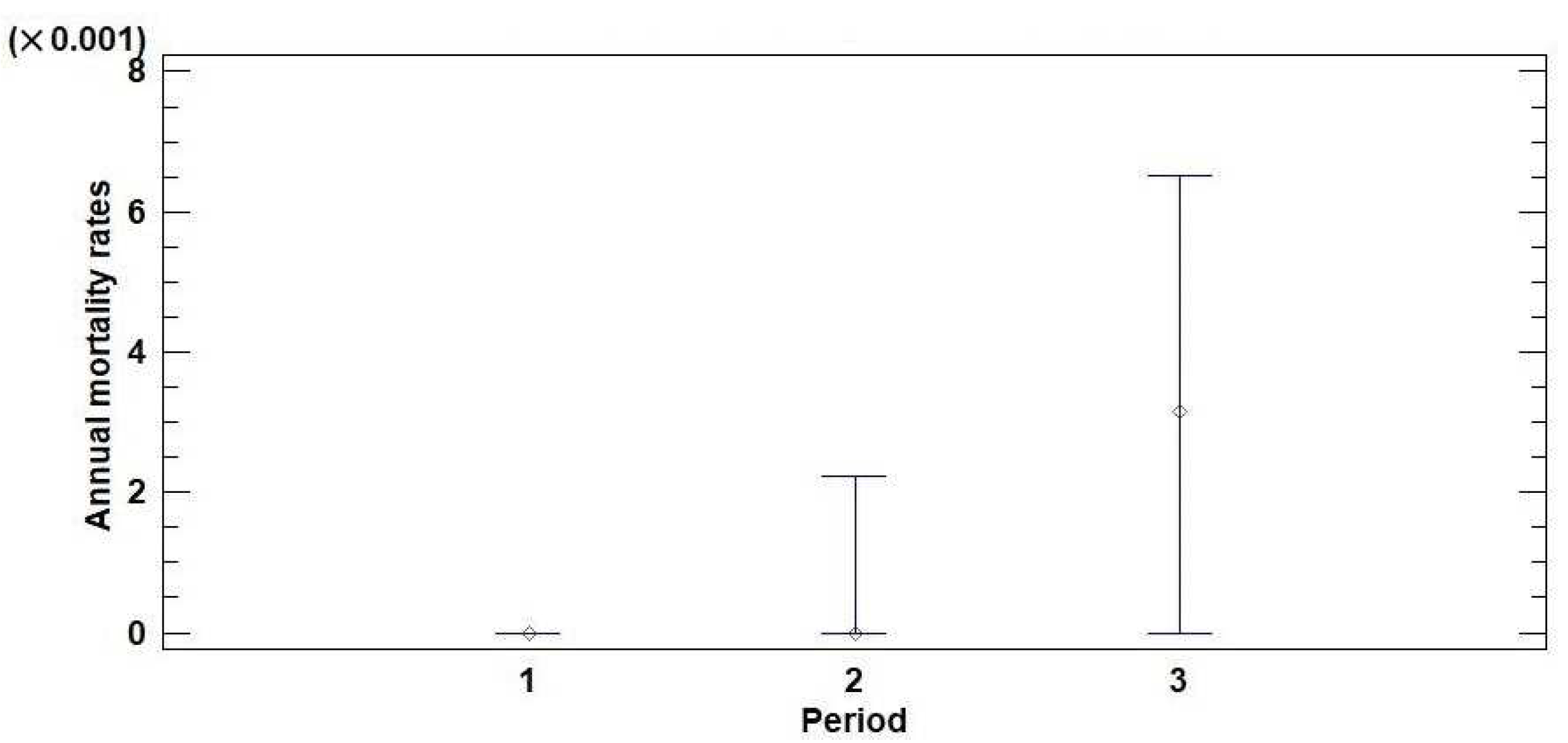 Plants 11 01286 g002