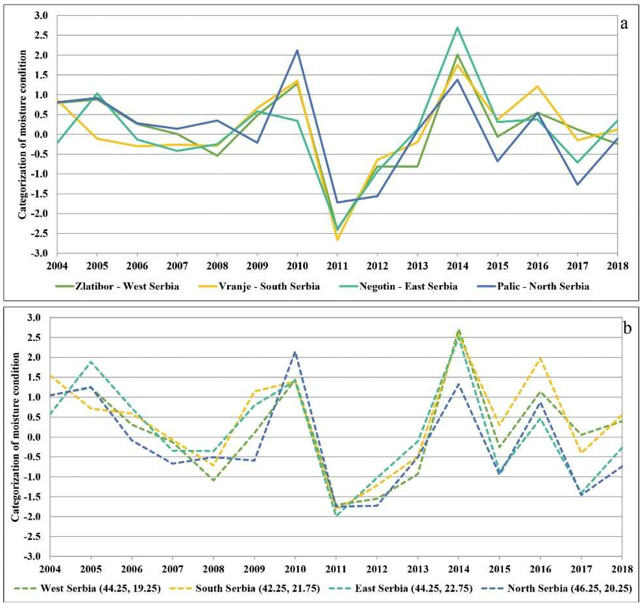 Plants 11 01286 g004