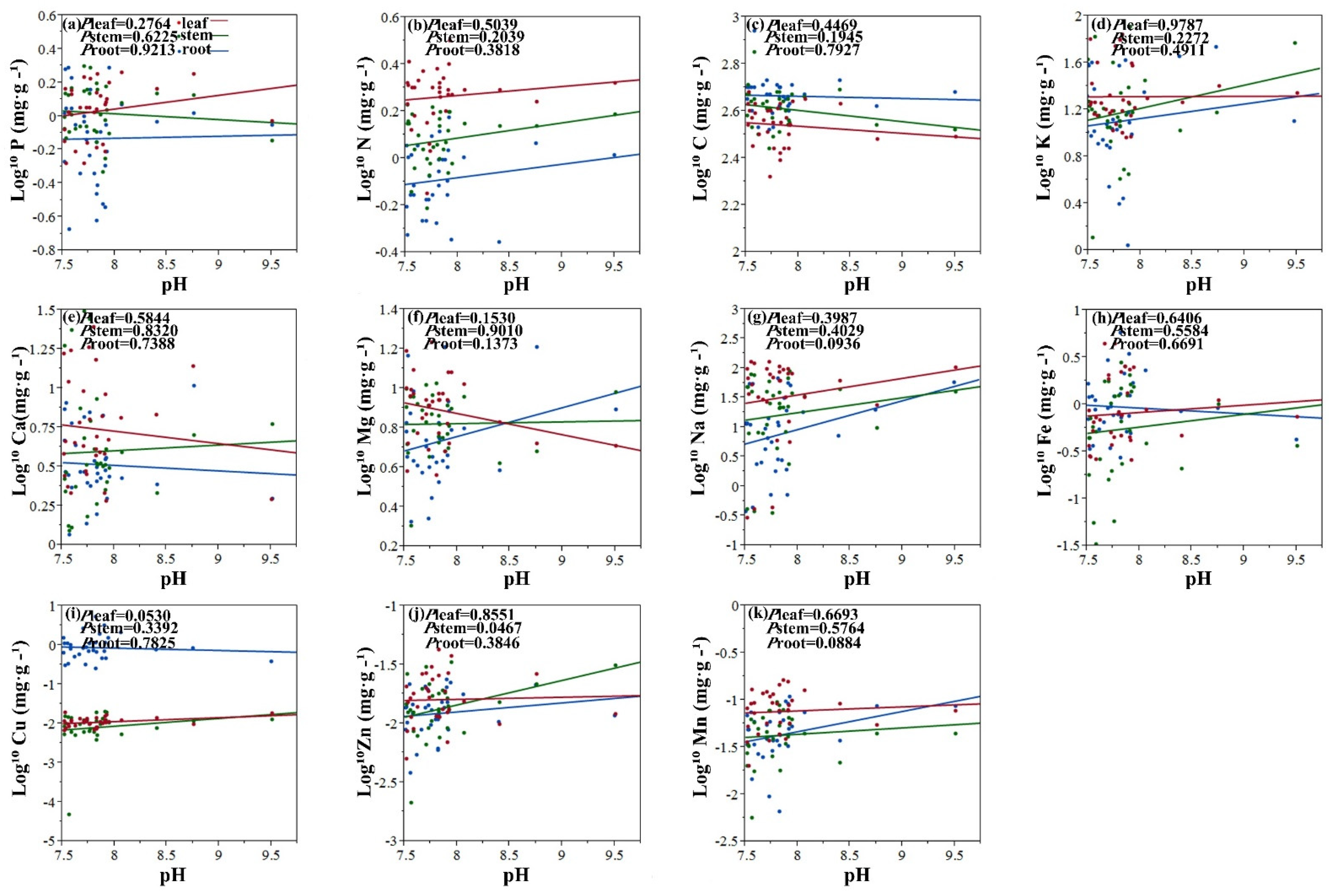 Plants 11 01288 g002