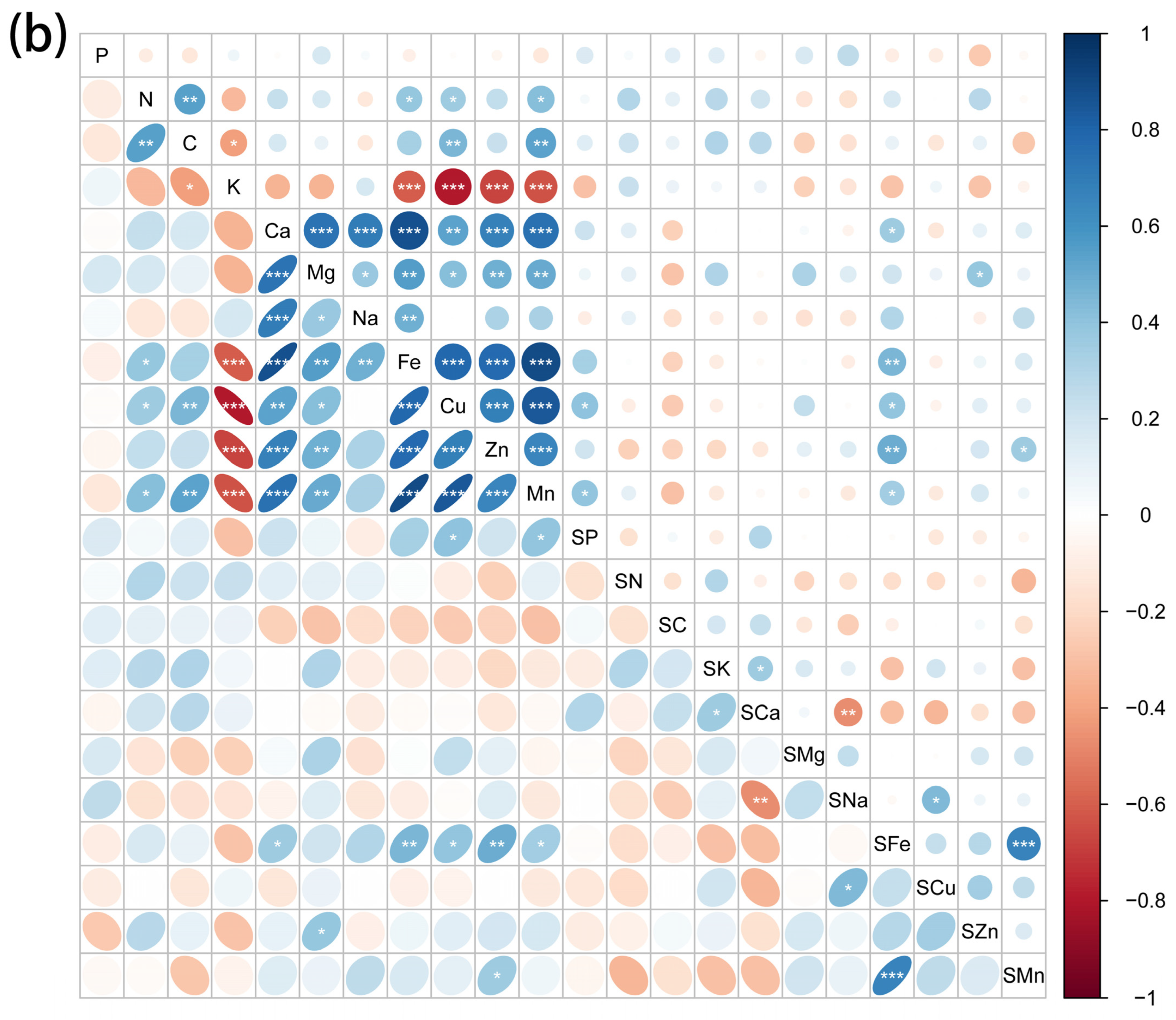 Plants 11 01288 g003b