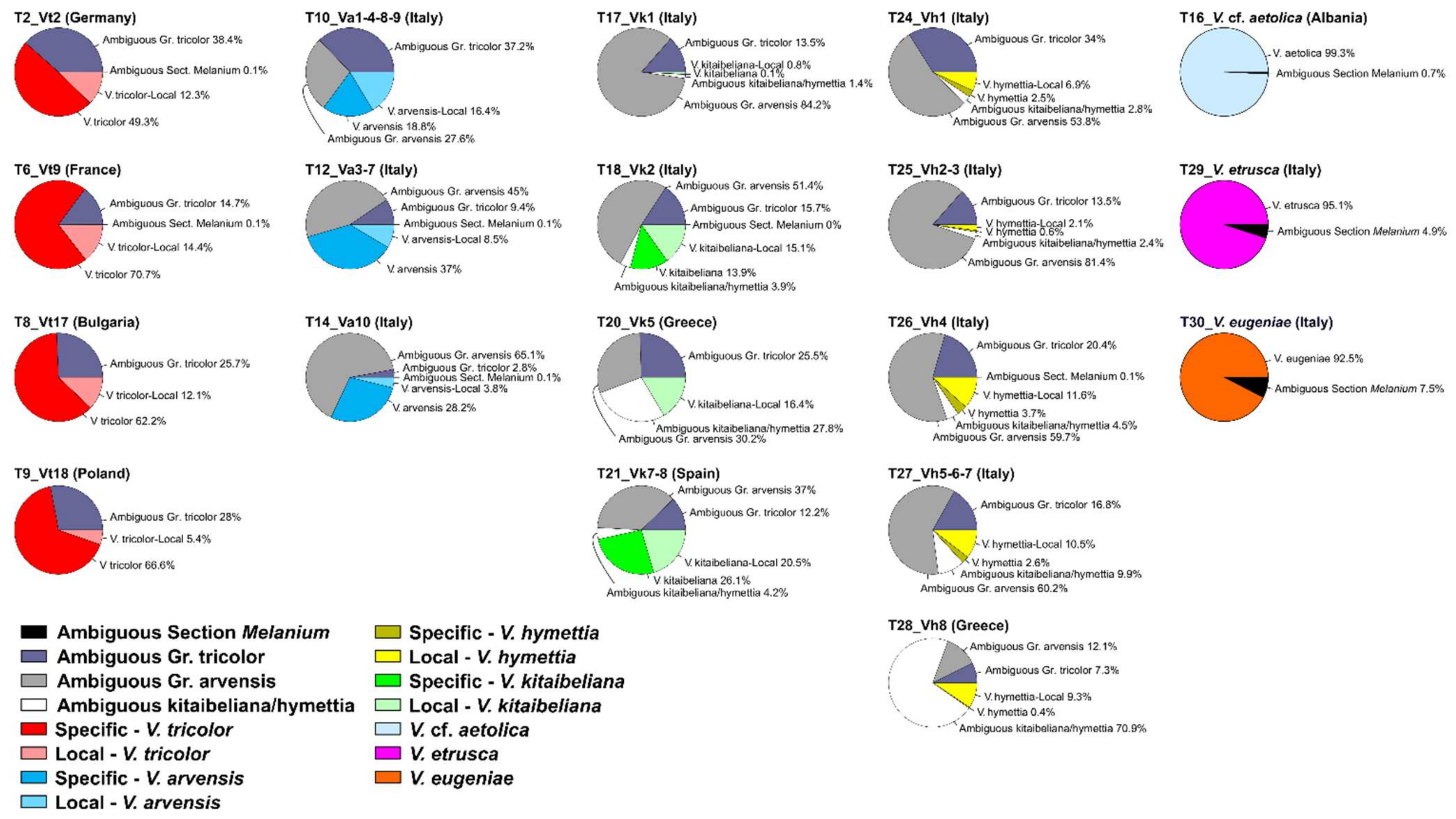 Plants 11 01294 g002