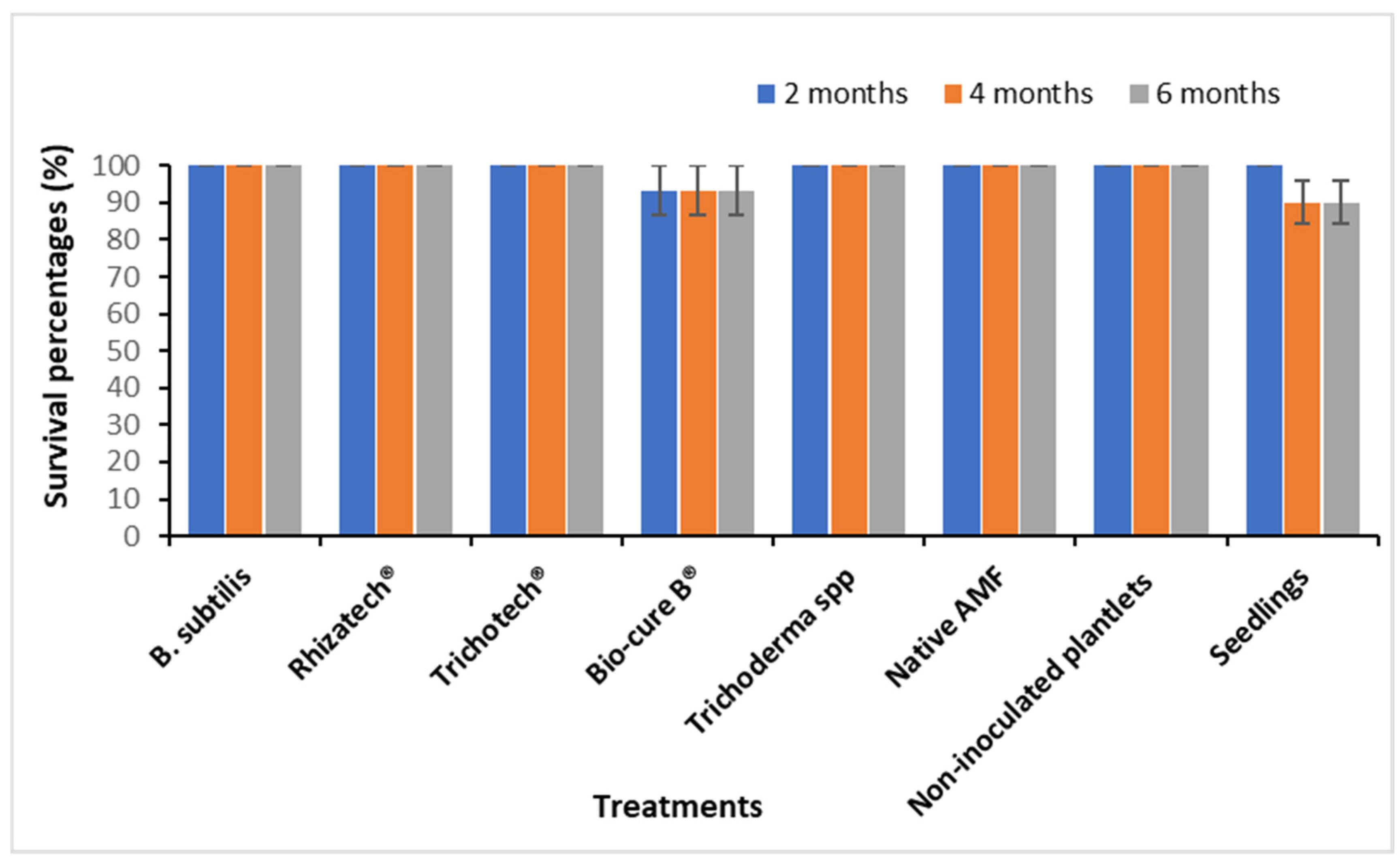 Plants 11 01300 g005