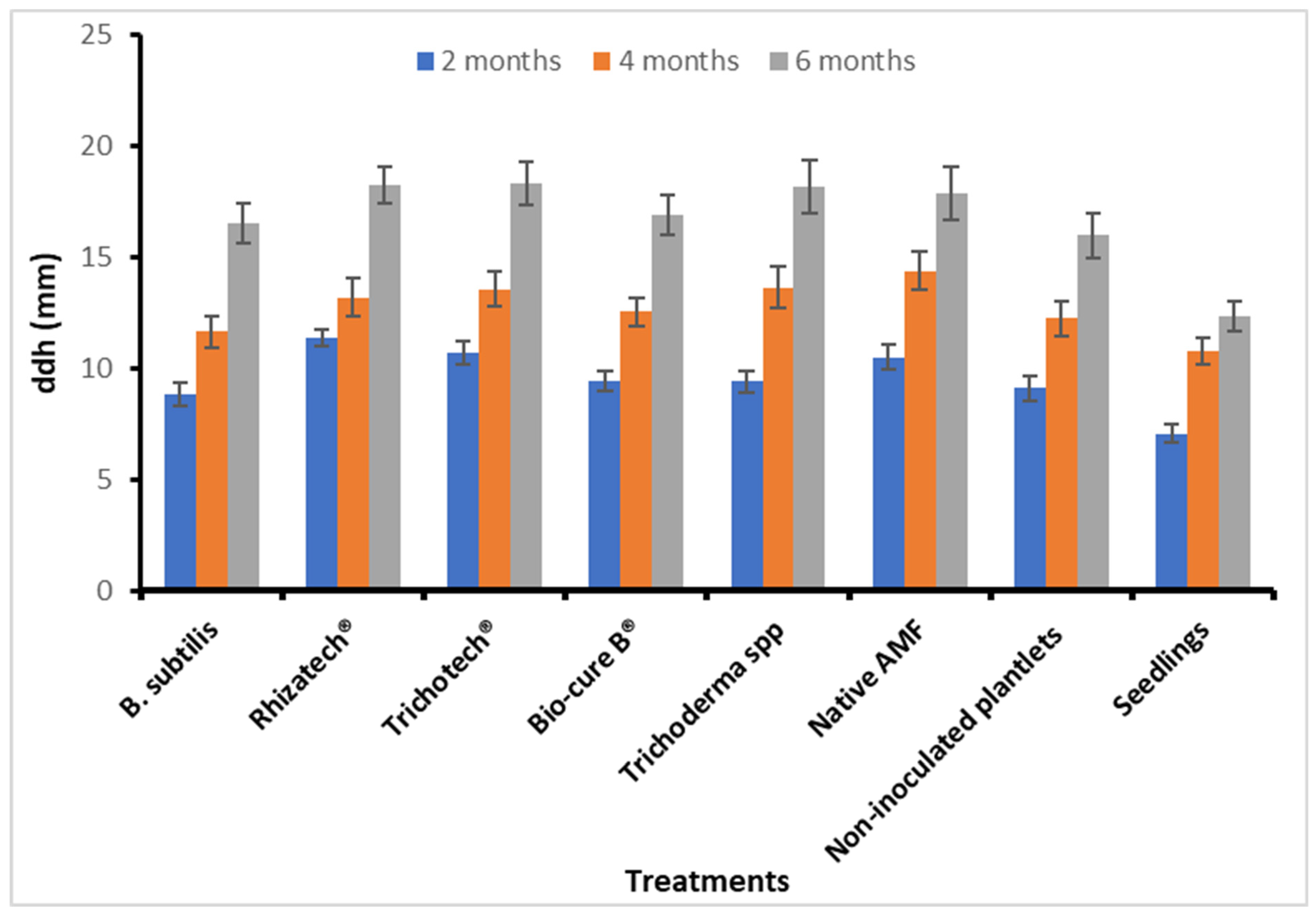 Plants 11 01300 g007