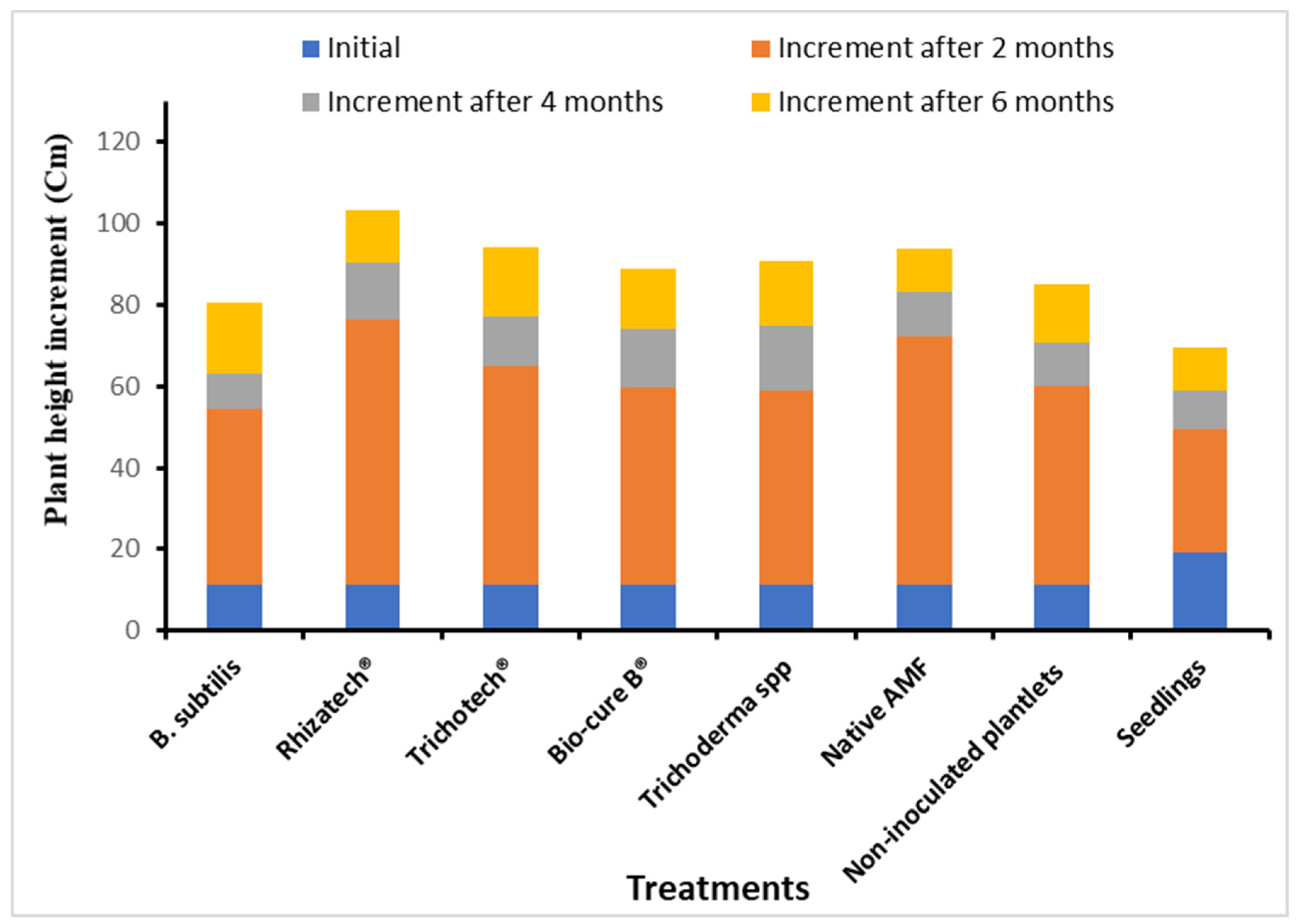 Plants 11 01300 g008
