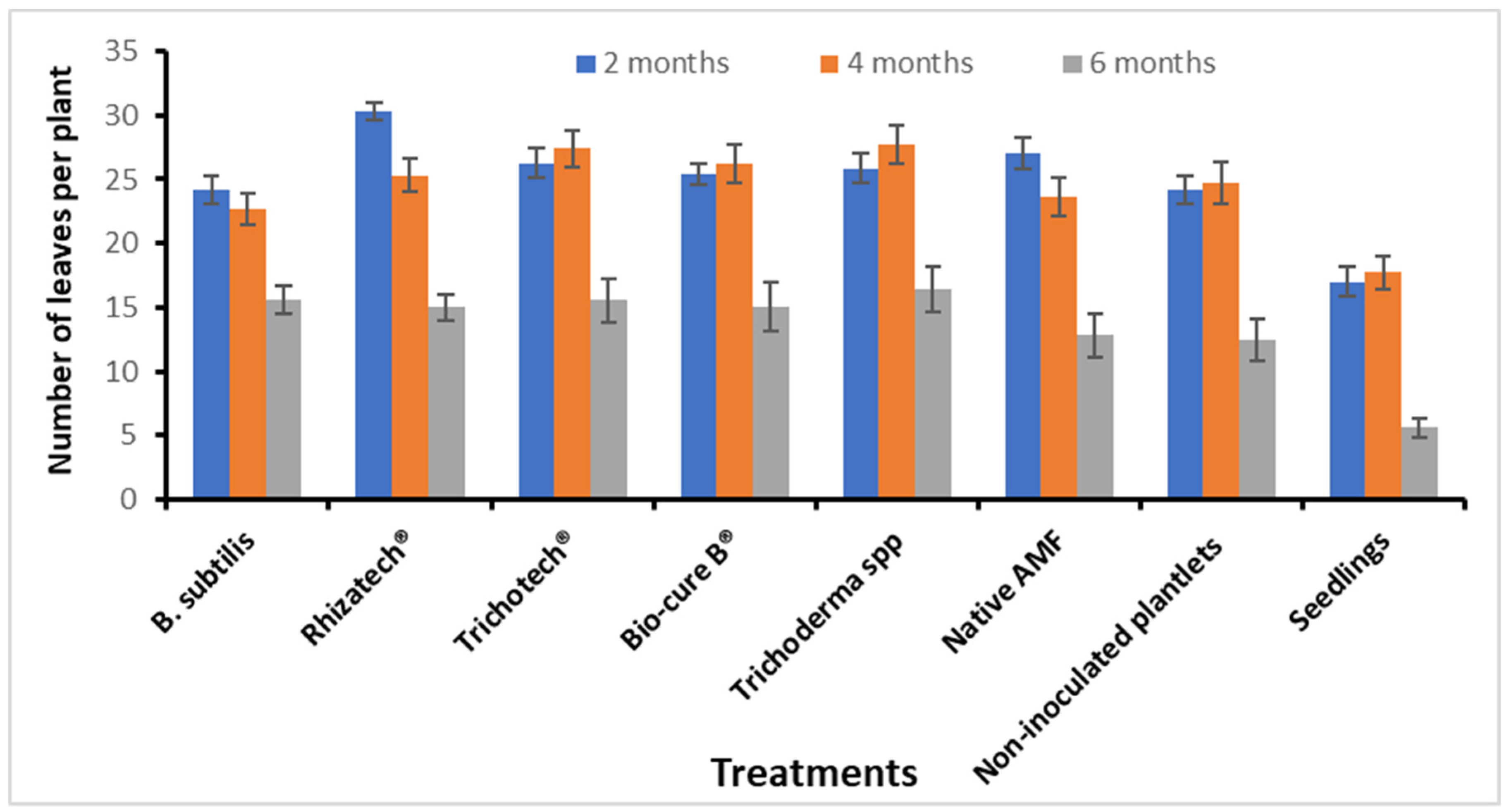 Plants 11 01300 g009