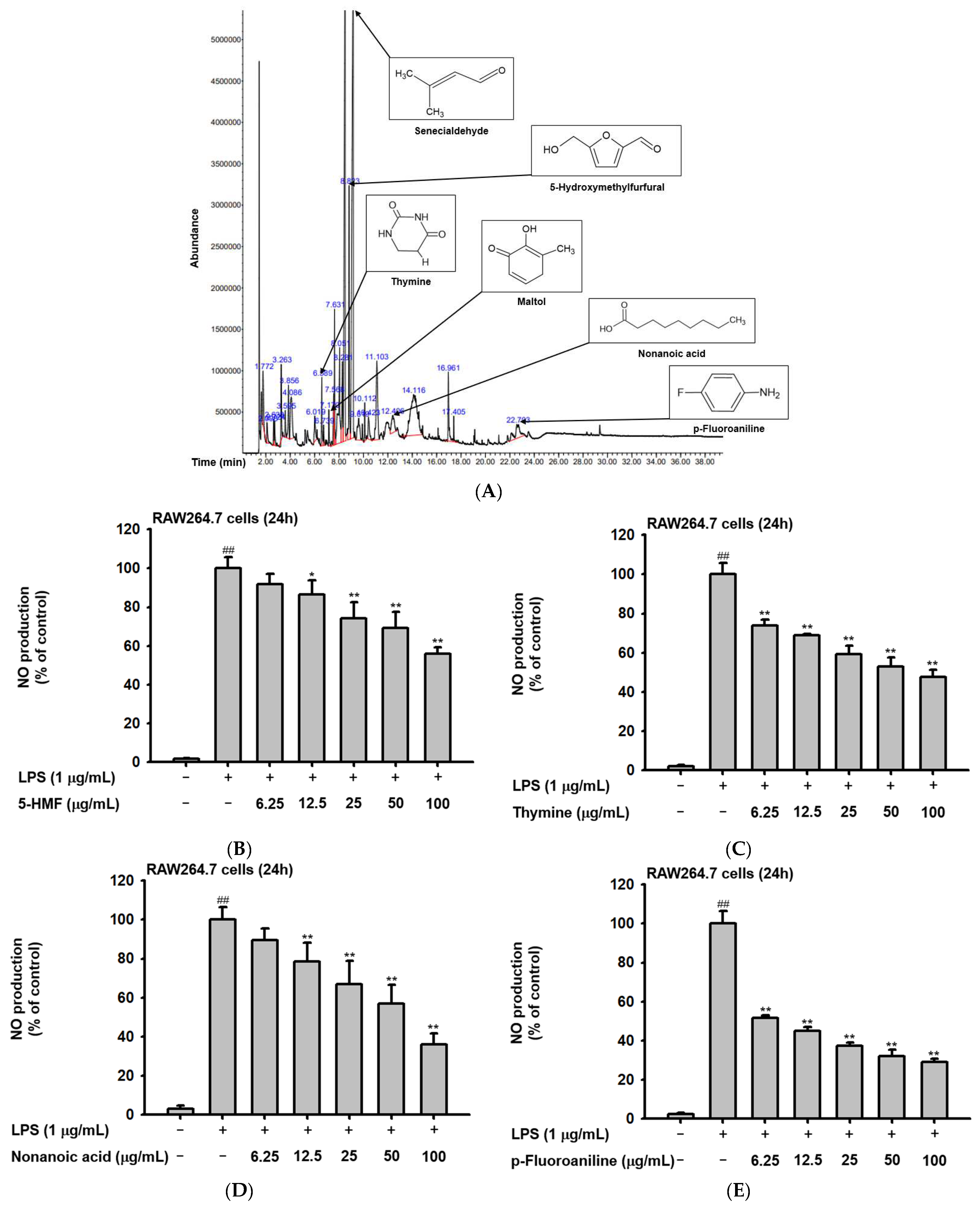 Plants 11 01306 g001