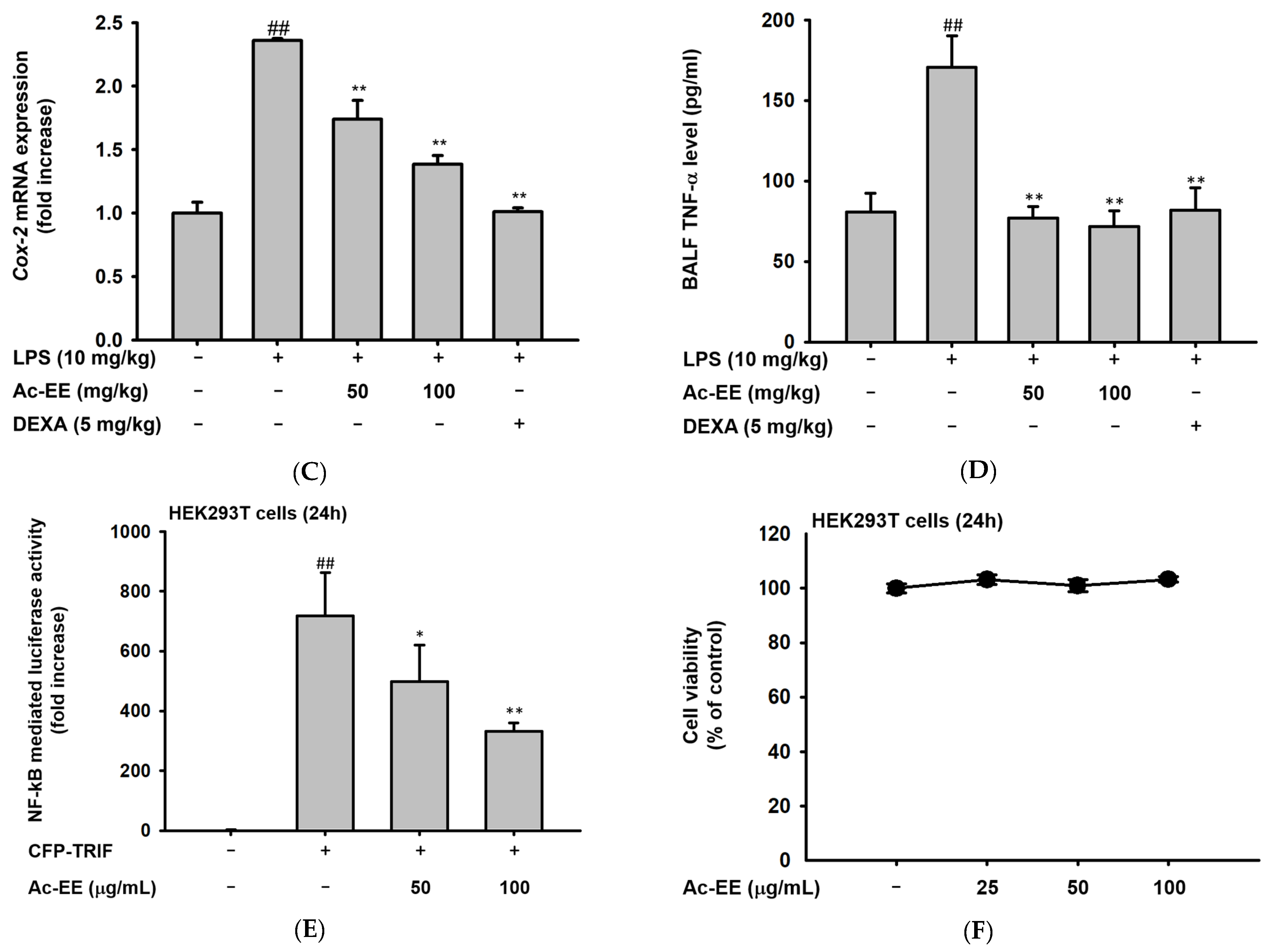 Plants 11 01306 g003b
