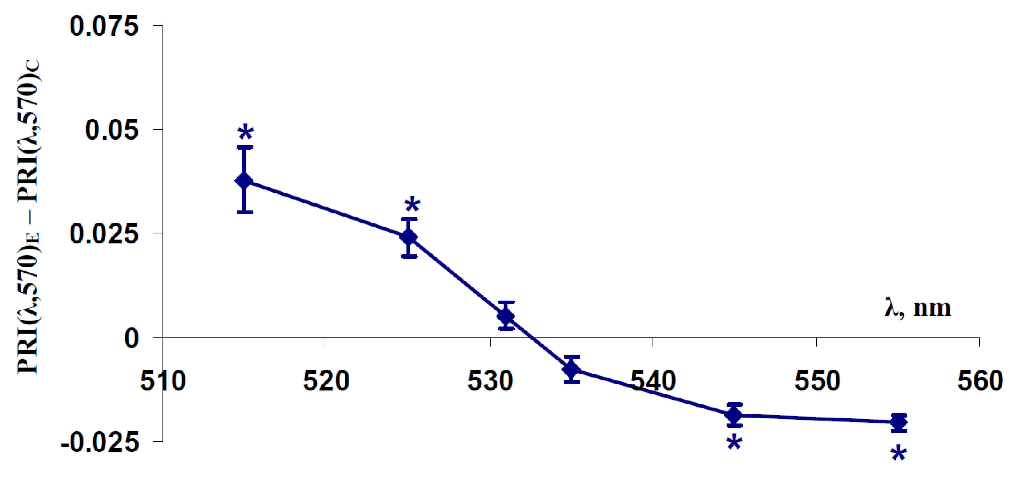 Plants 11 01308 g001