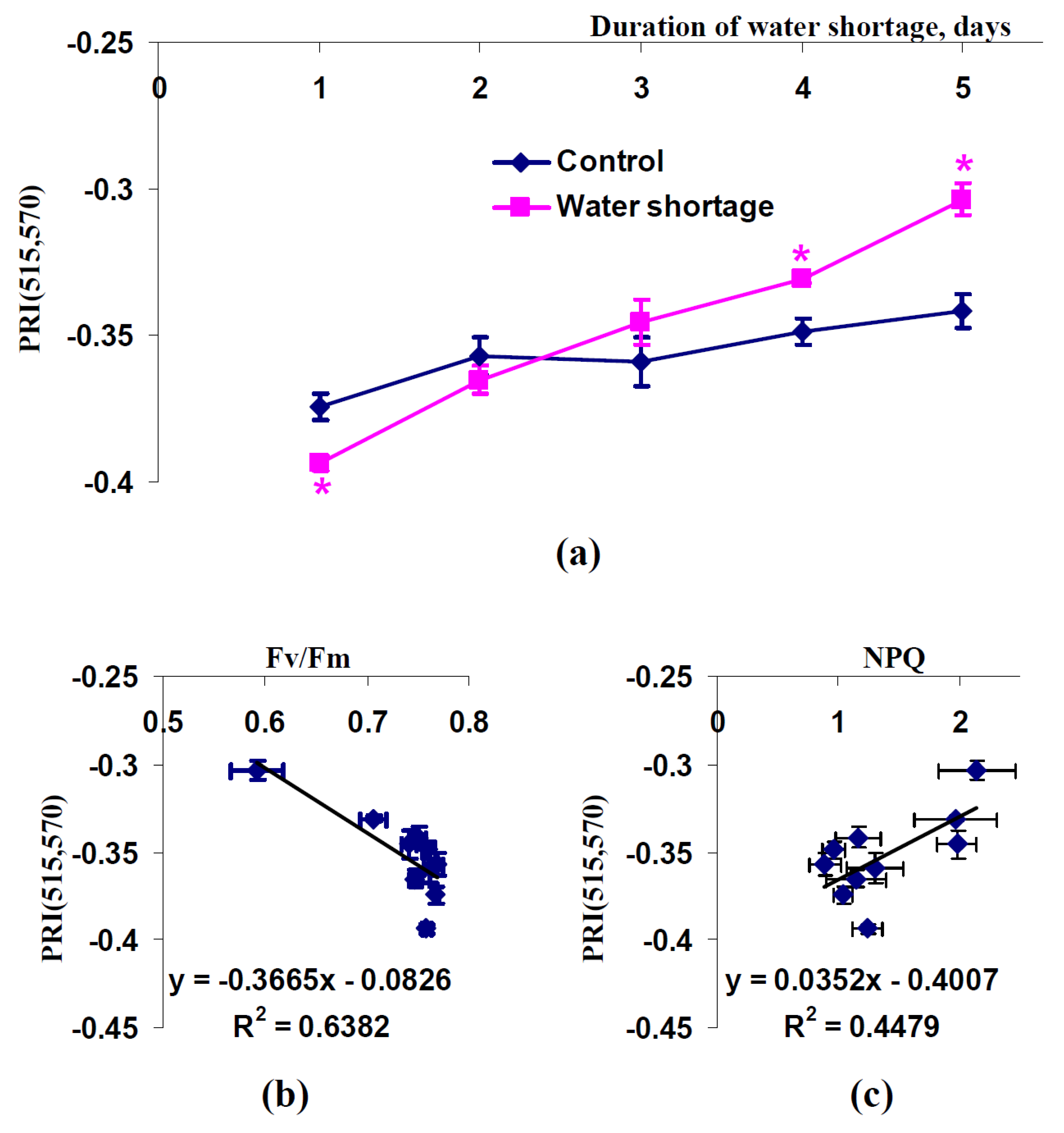 Plants 11 01308 g003