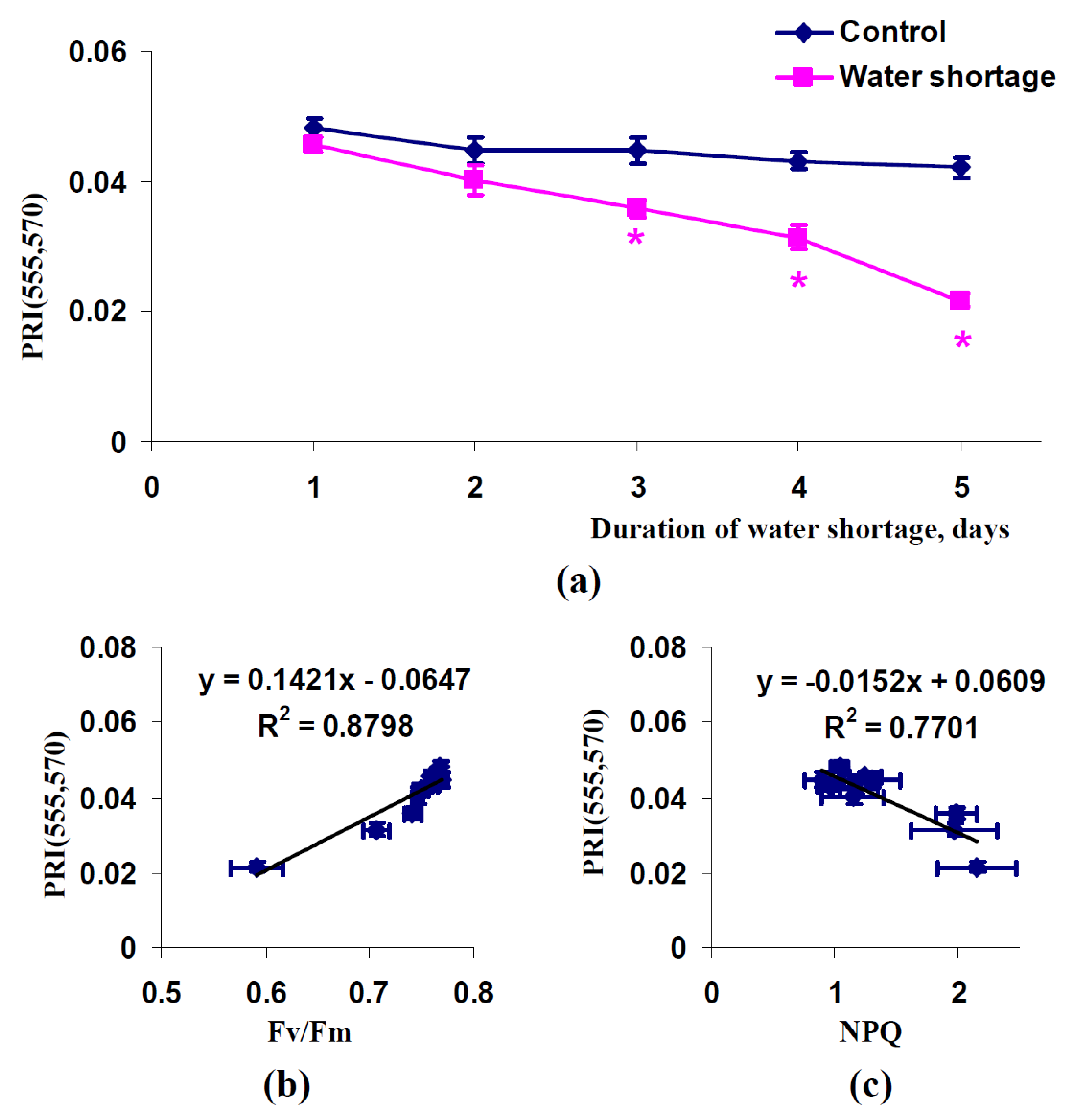 Plants 11 01308 g004
