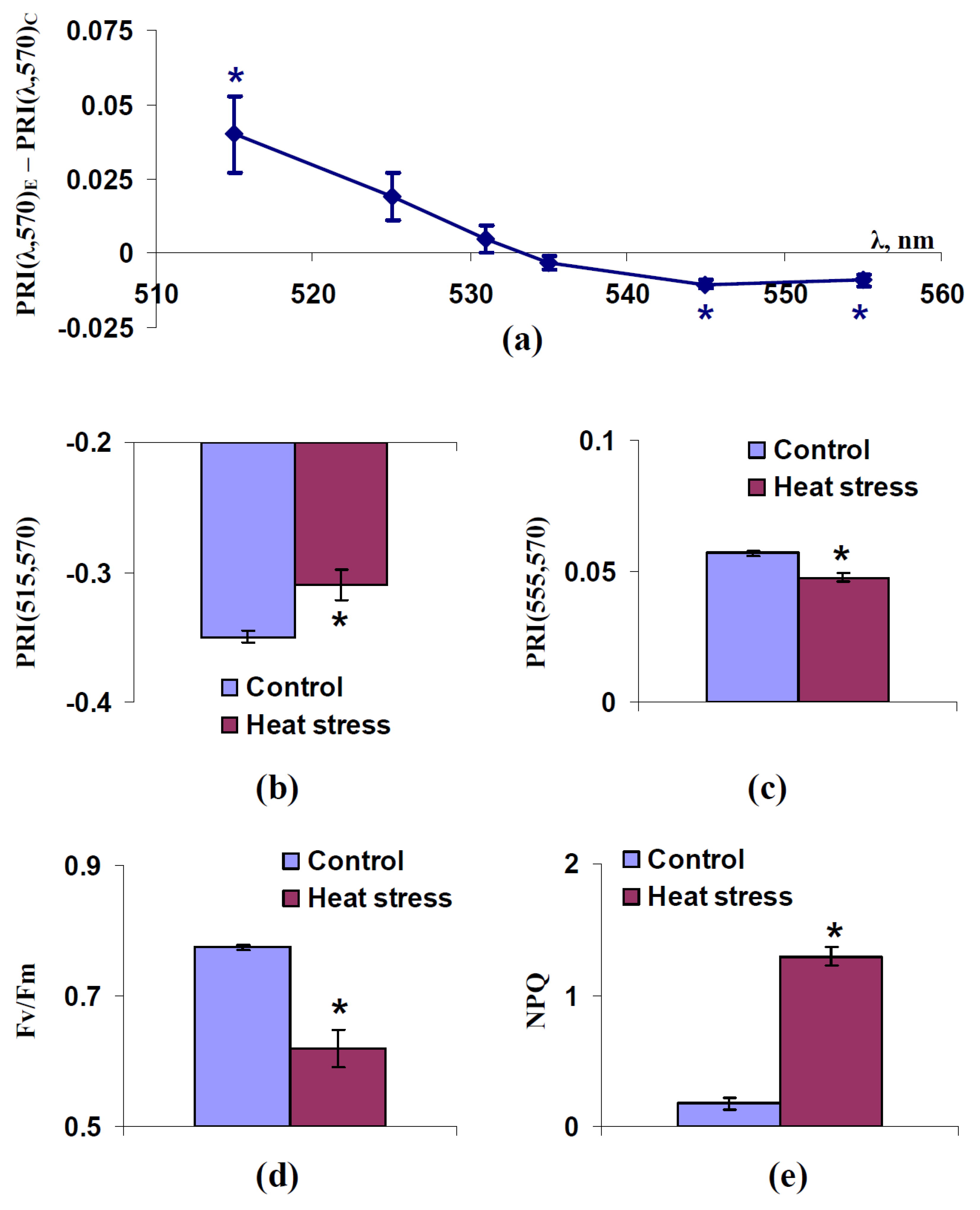 Plants 11 01308 g005
